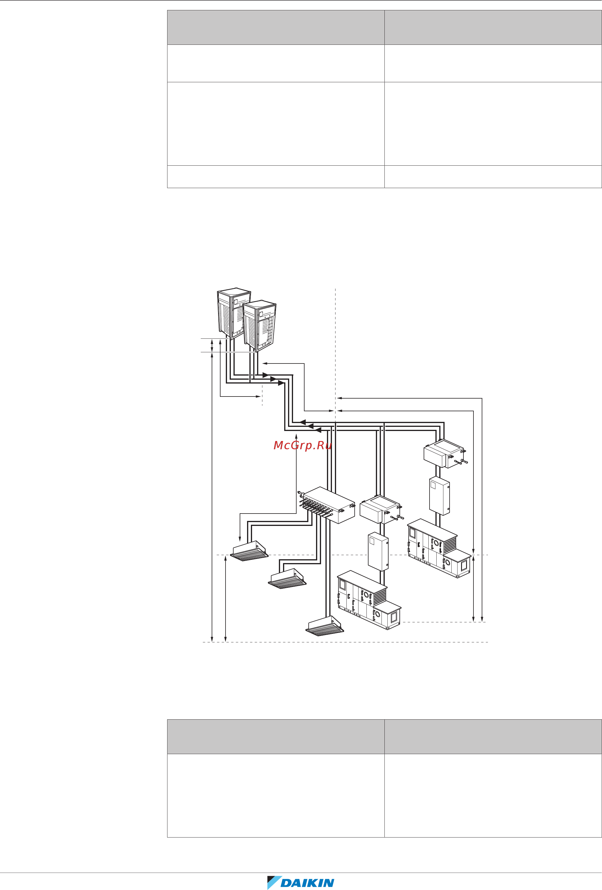 Daikin REYQ34U7Y1B [89/192] Монтаж трубопроводов