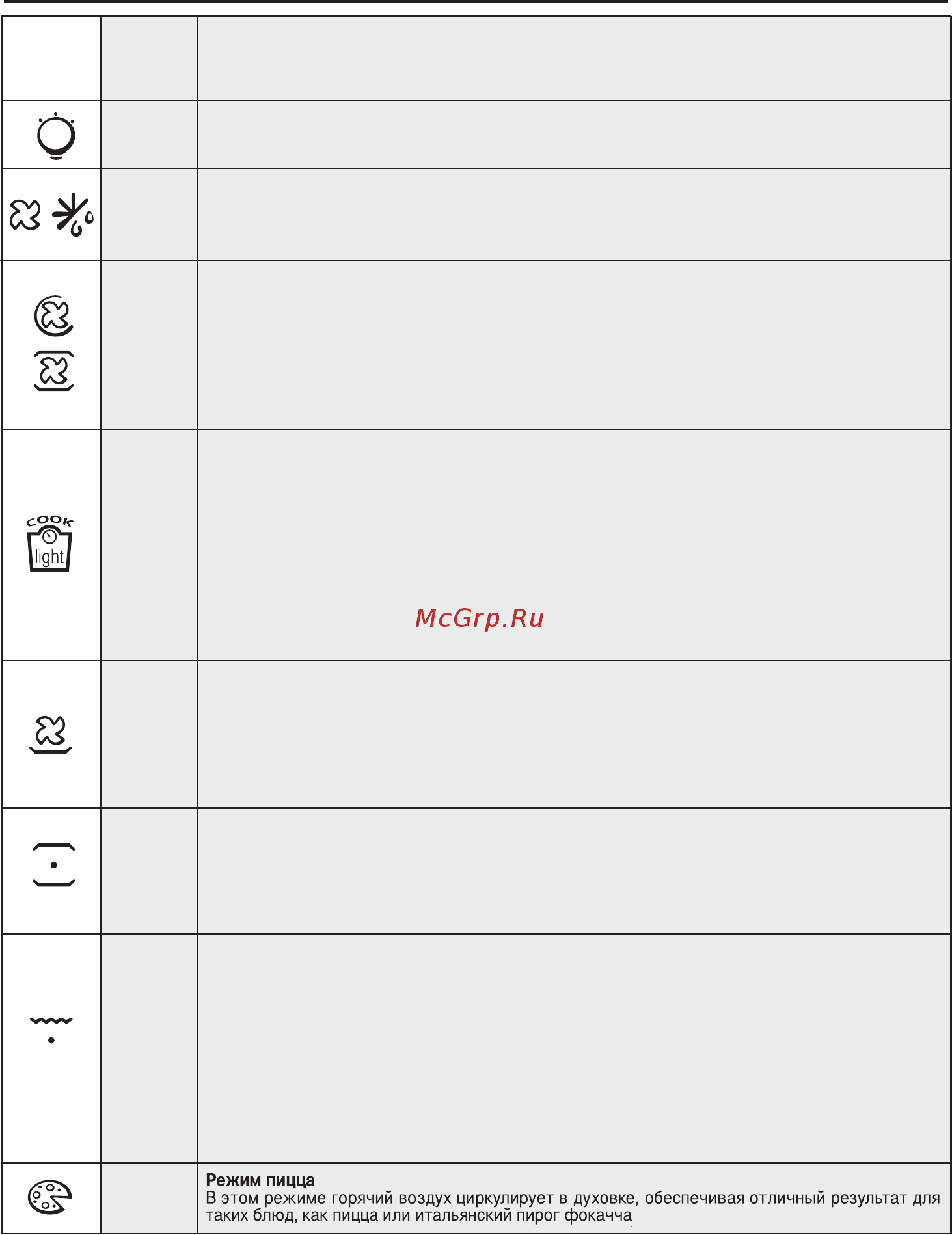 Candy FCP655XL [10/28] Функция в зависимости от модели печи