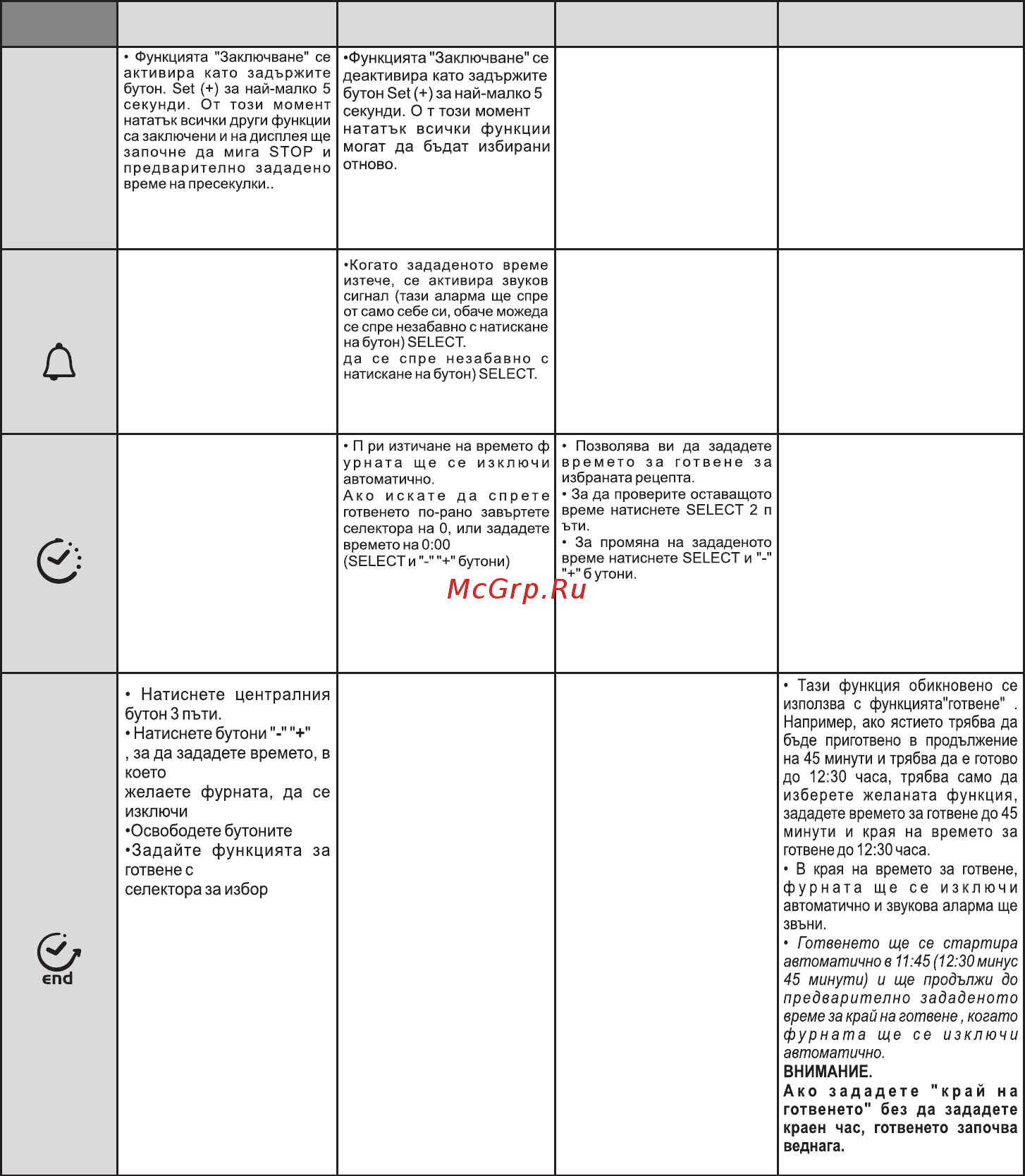 Candy FCP655XL [88/95] Време за готвене