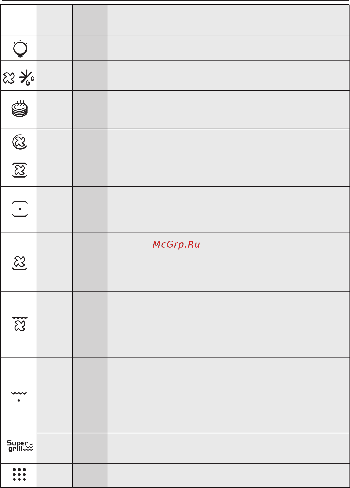 Candy FCPK606X [24/59] Cooking modes