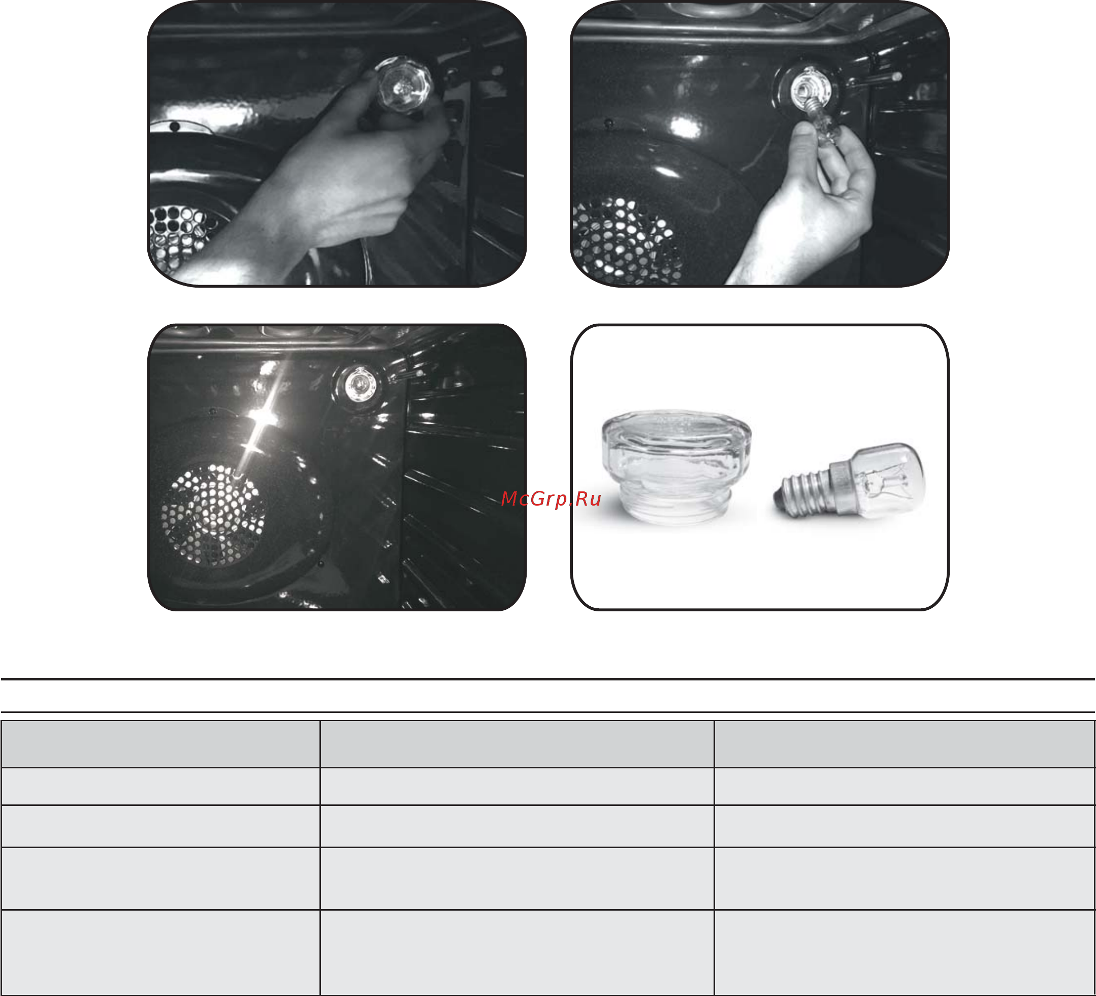 Candy FCPS615X/E [10/112] Problem possible cause solution