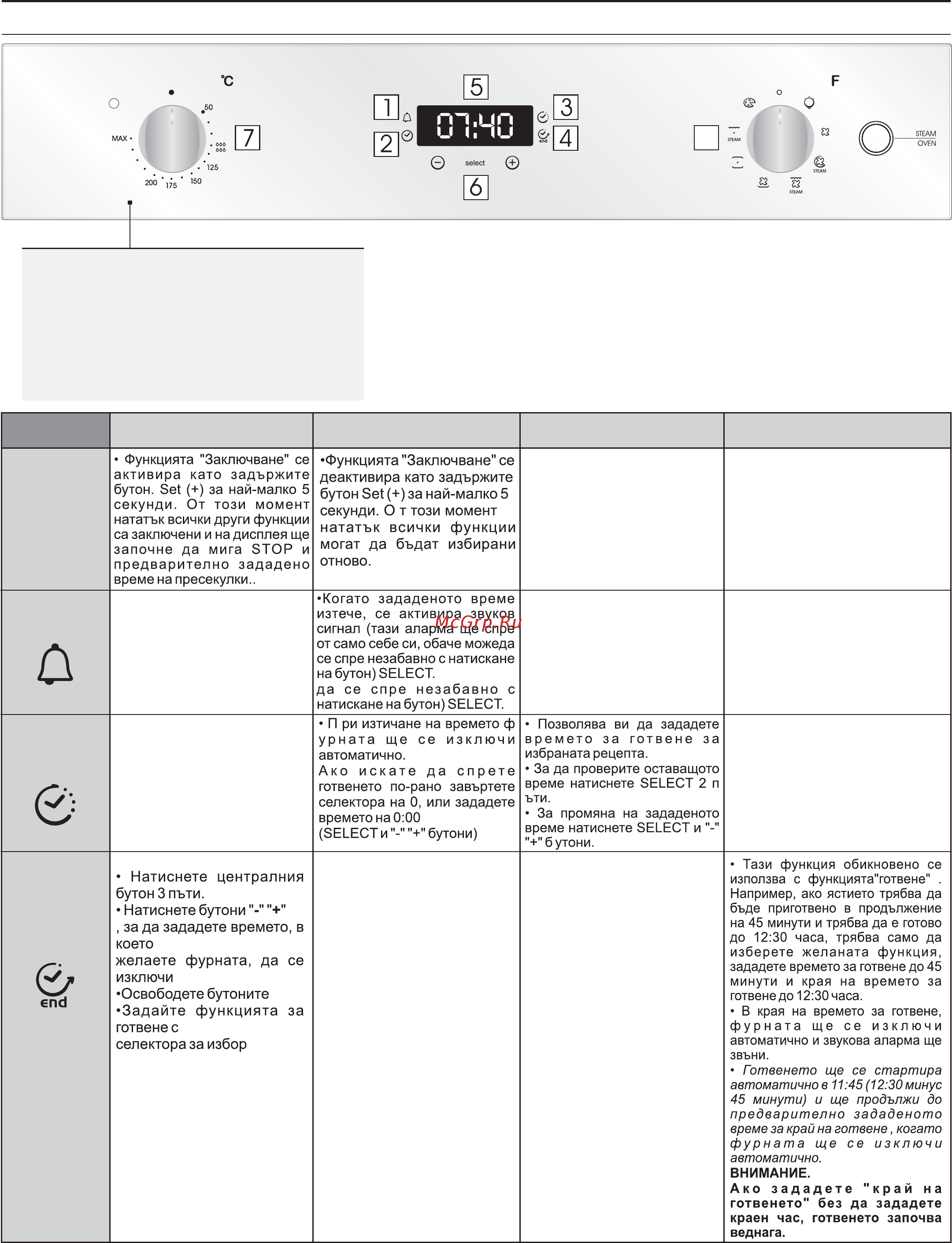 Candy FCPS615X/E [105/112] Използване на фурната