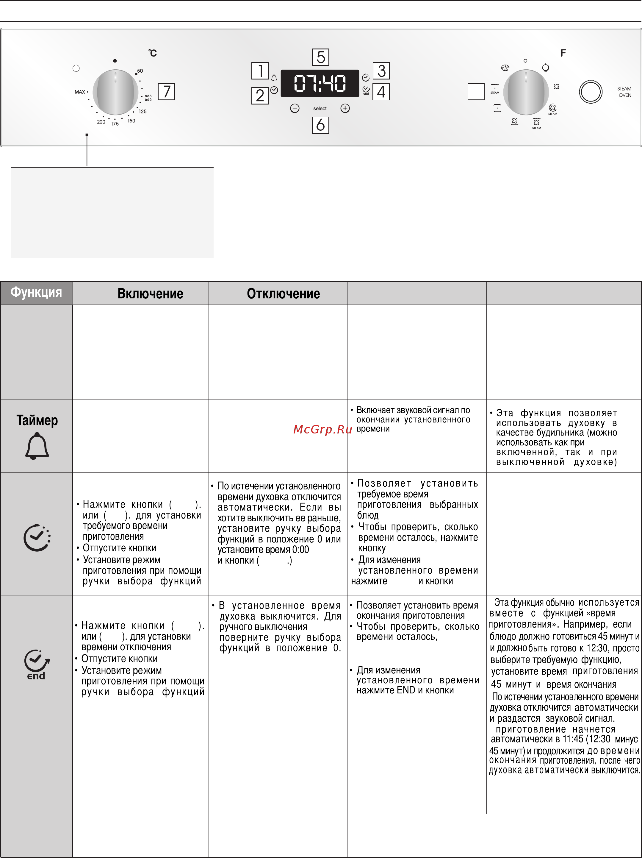 Candy FCPS815XL/E1 [7/22] Окончaниe