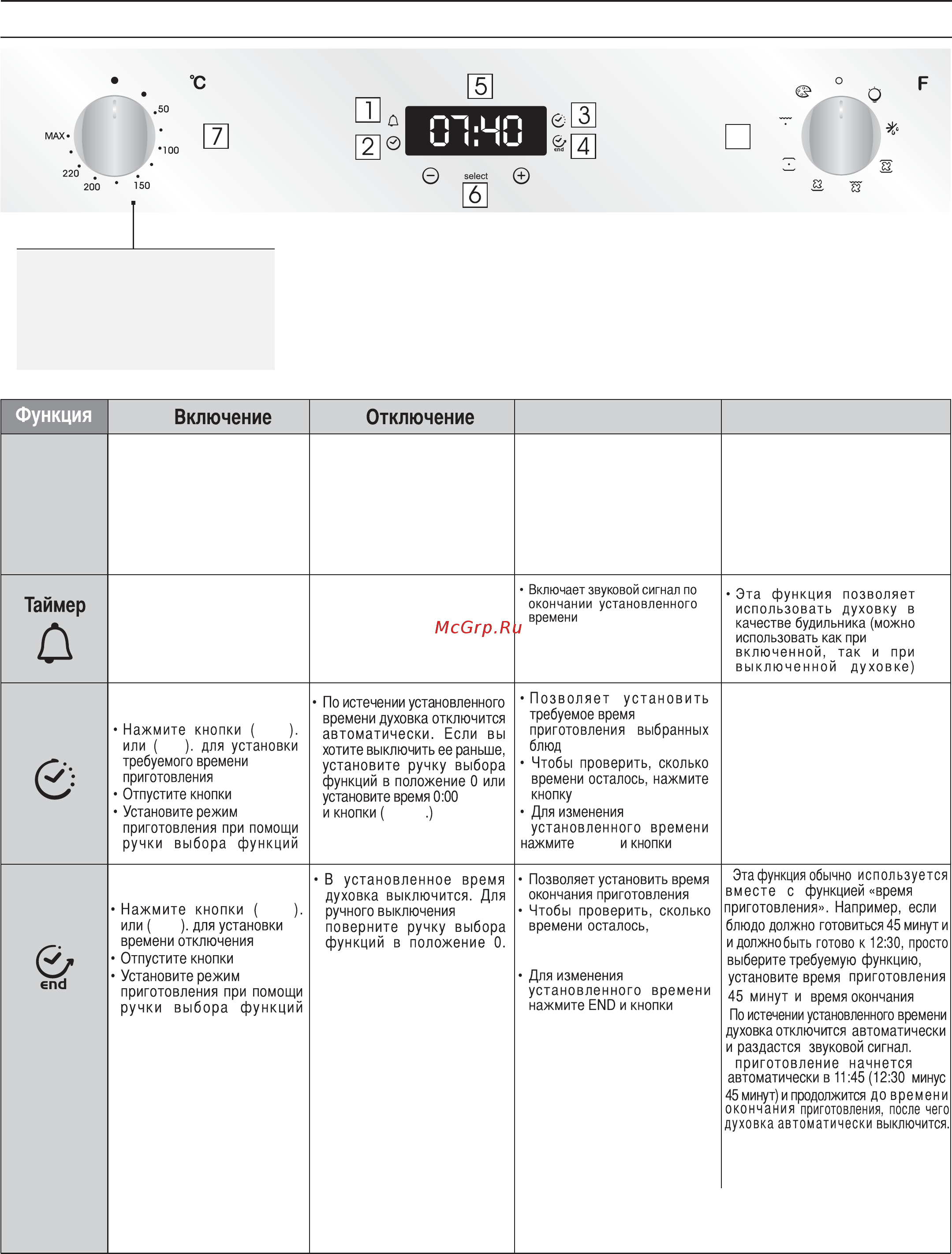Candy FCXP625WXL [51/112] Окончaниe приготовлeния