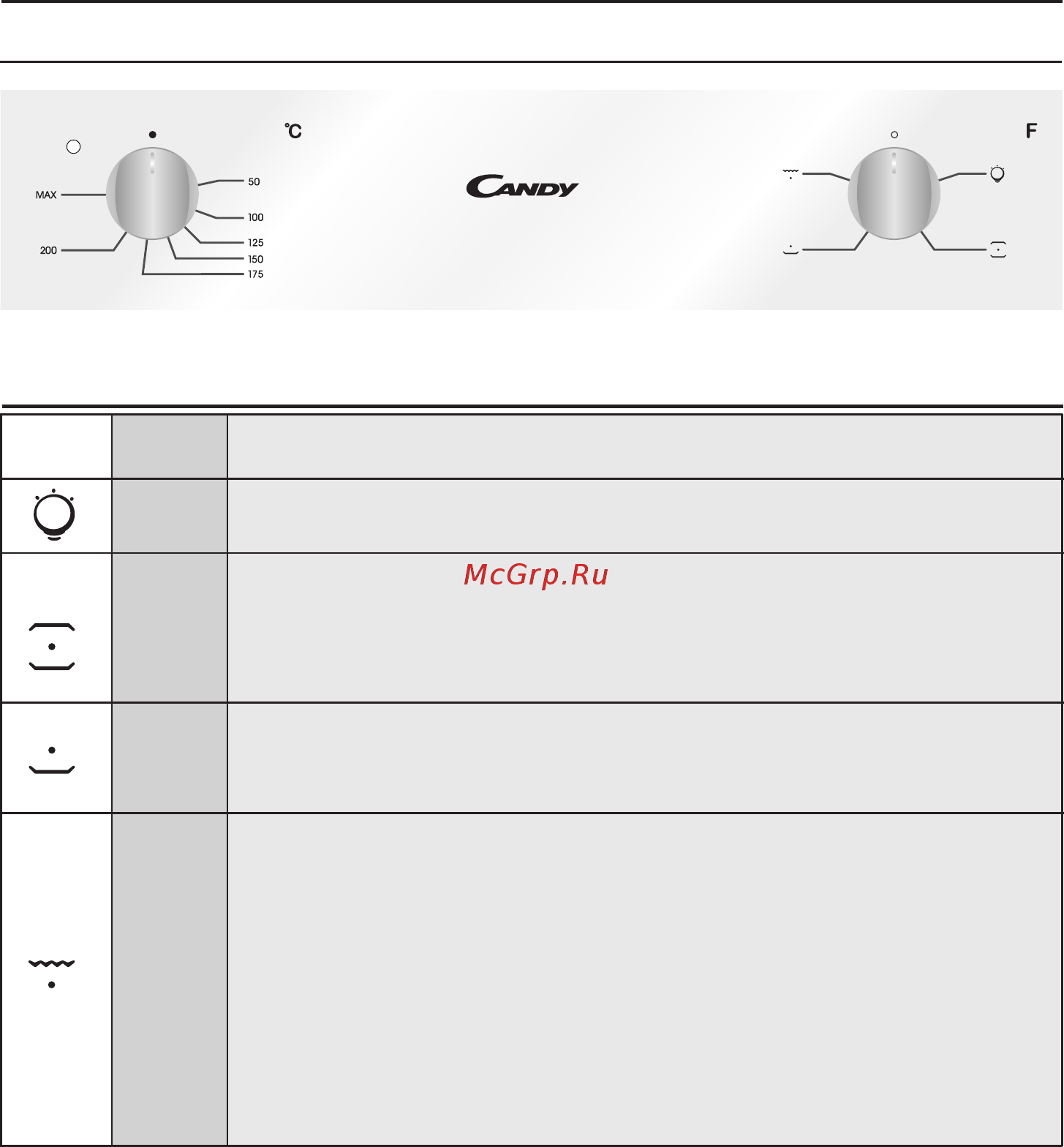 Candy FCS 100 X/E [9/60] Use of the oven