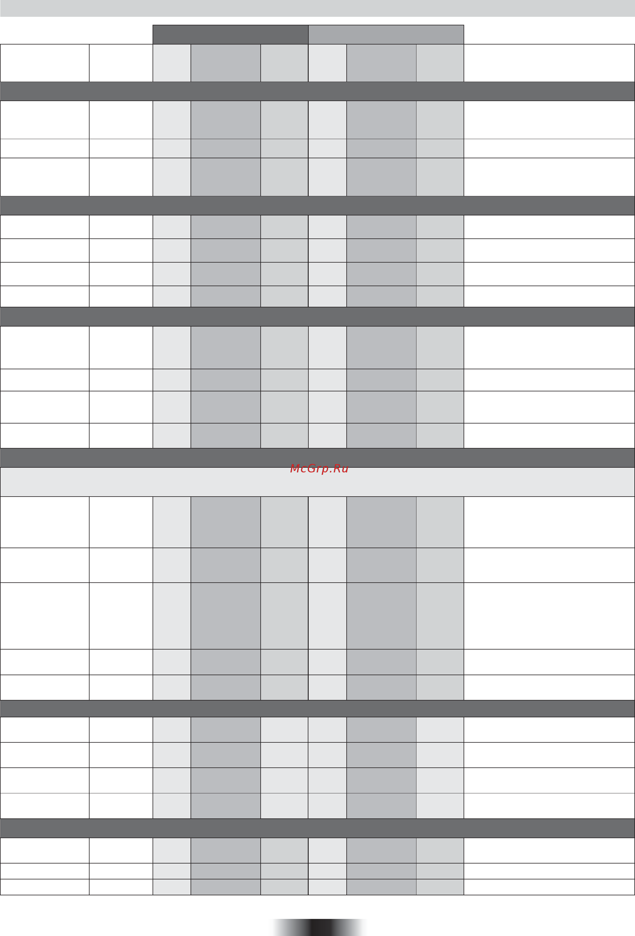 Candy FCS 602 N [18/84] Tables of cooking times