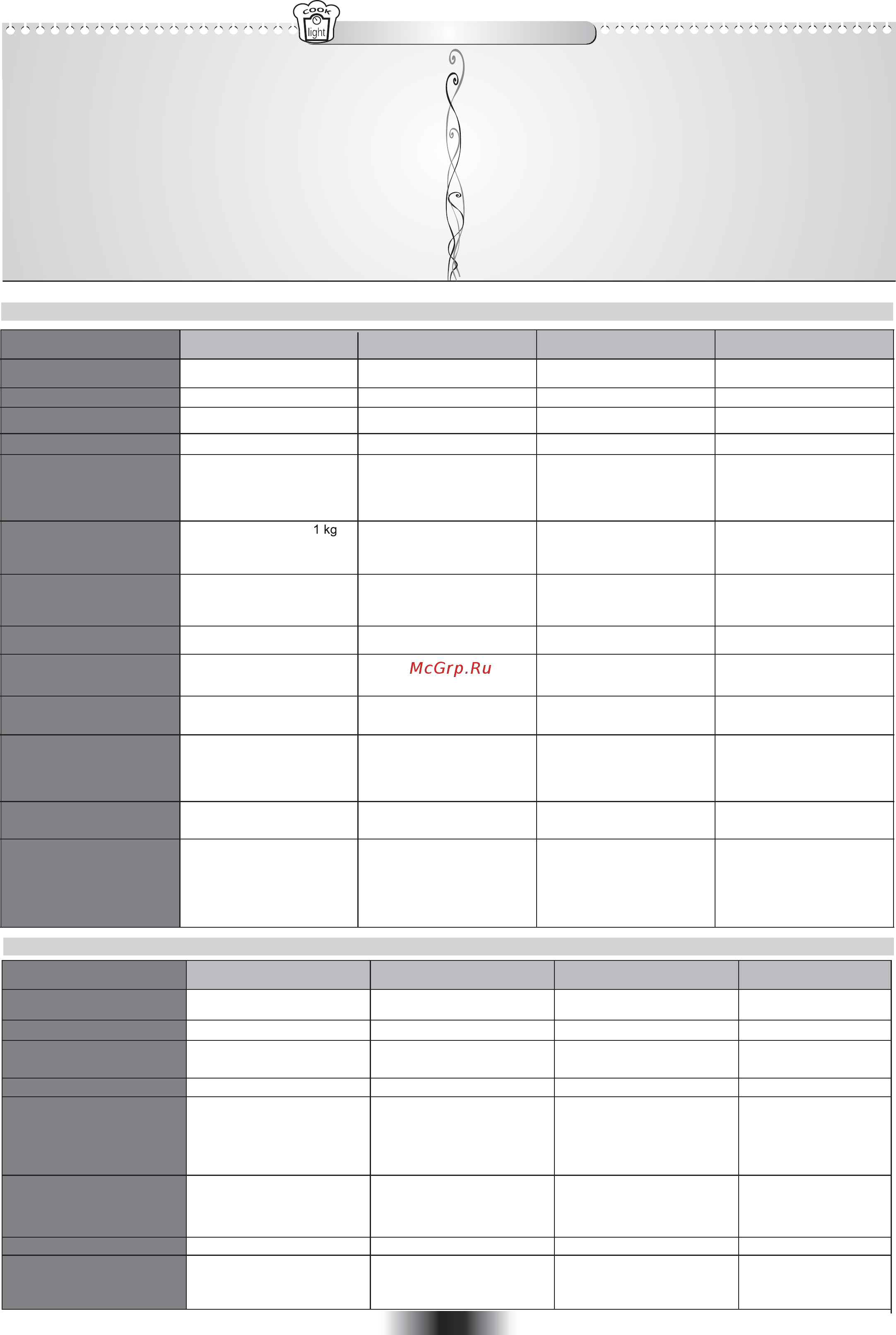 Candy FCS 602 X/E [31/84] Aanbevolen recepten