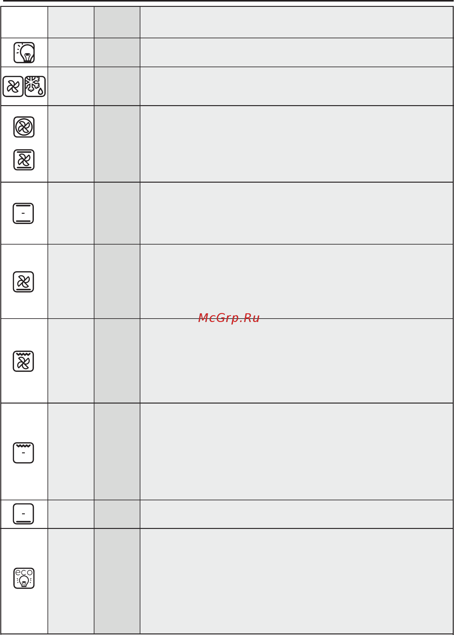 Candy FCXM625X [11/96] Cooking modes