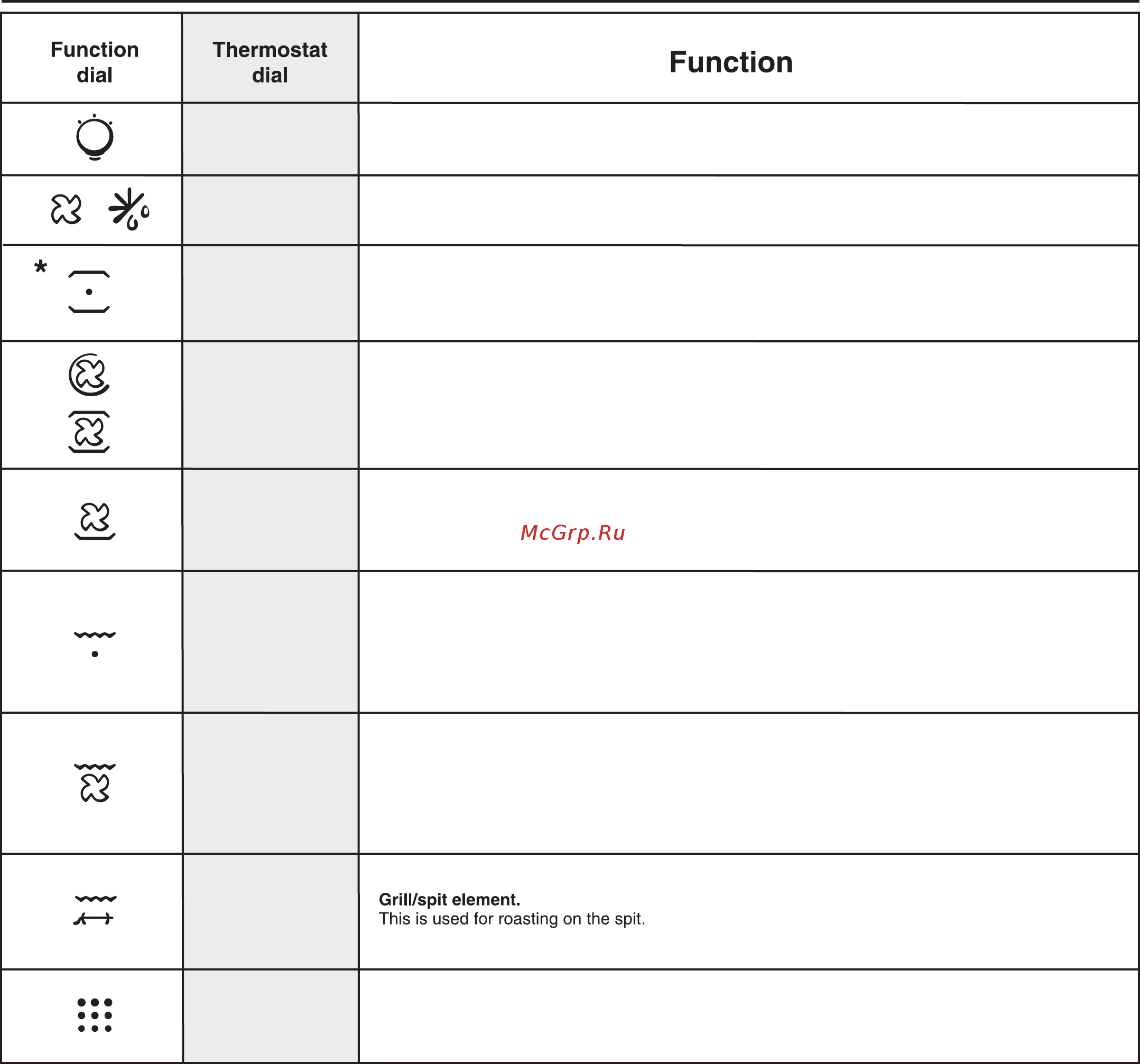 Candy FCXP818VX [7/112] Cooking modes