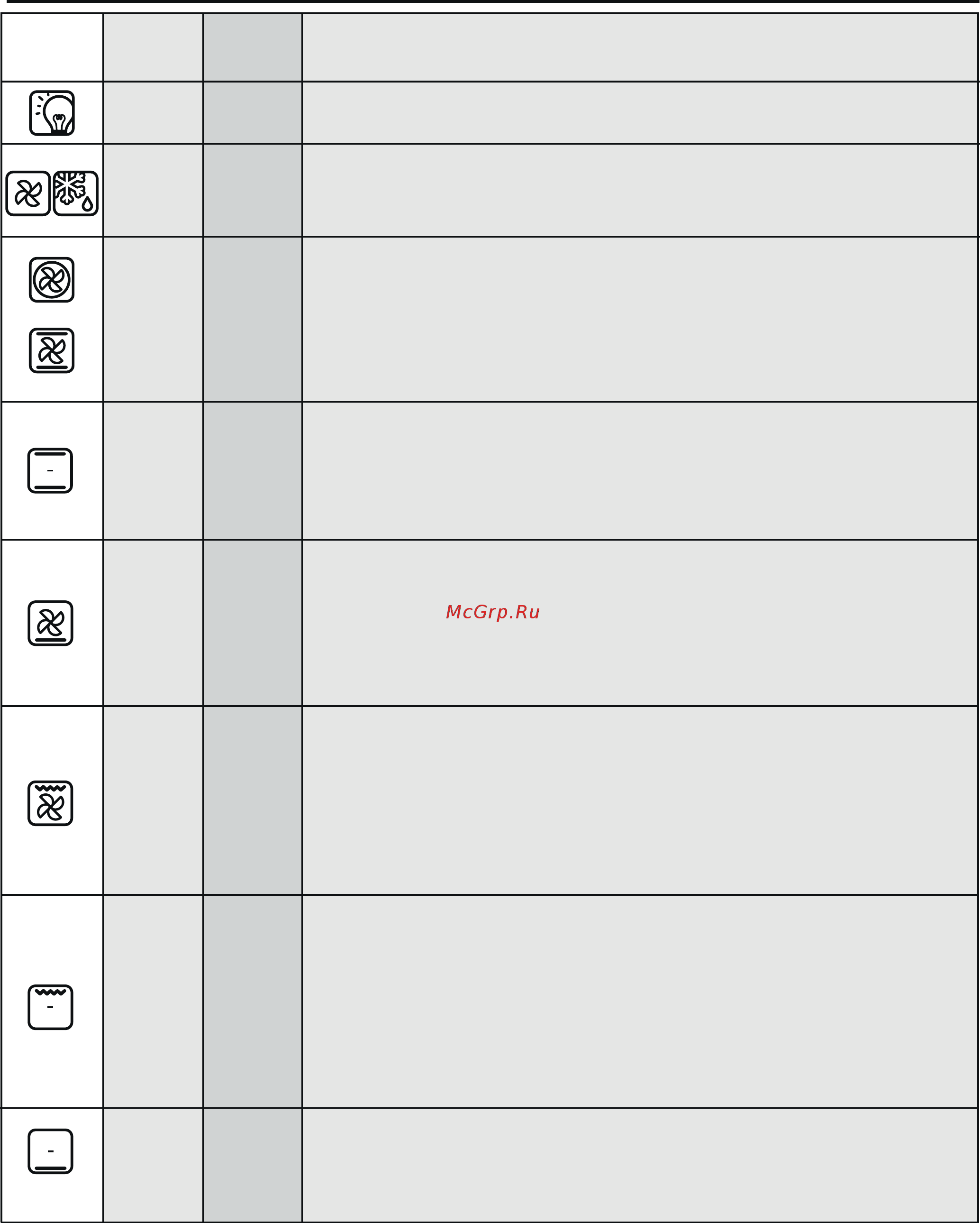 Candy FCXP818VX [11/95] Cooking modes
