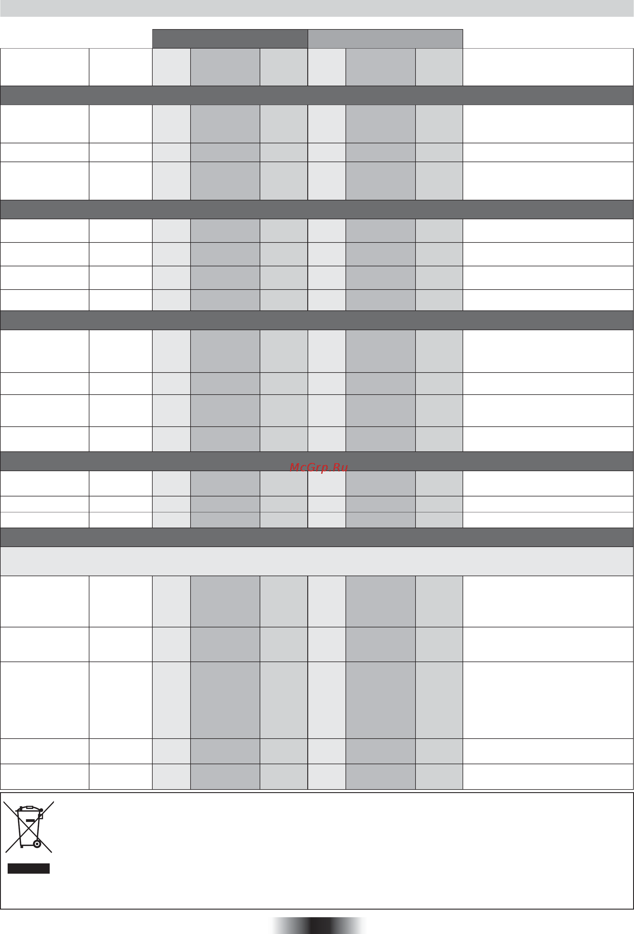 Candy FHP 609 X [30/88] Tablas de tiempos de cocción