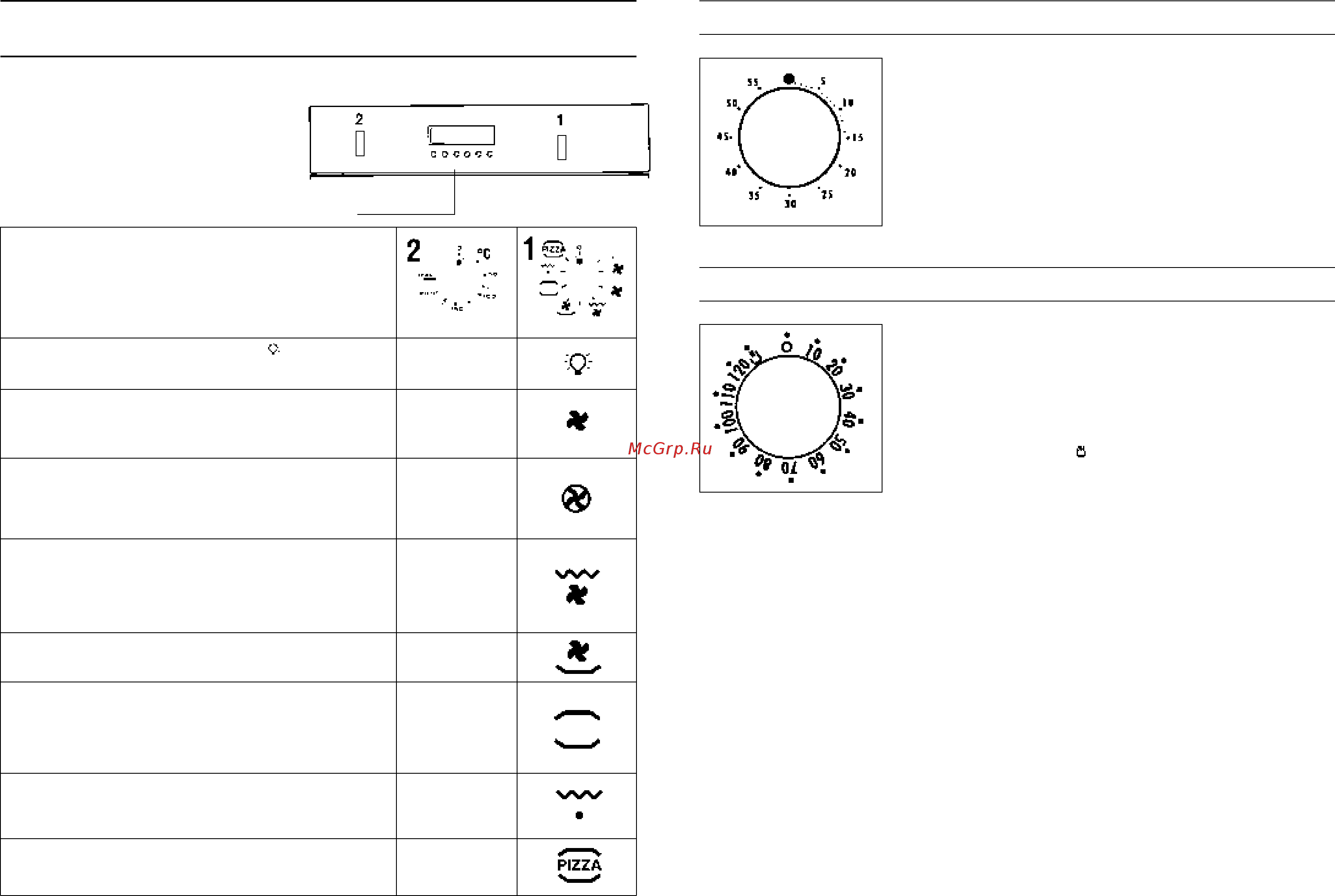 Candy FL501W [25/69] Horno multifunción con programador electrónico