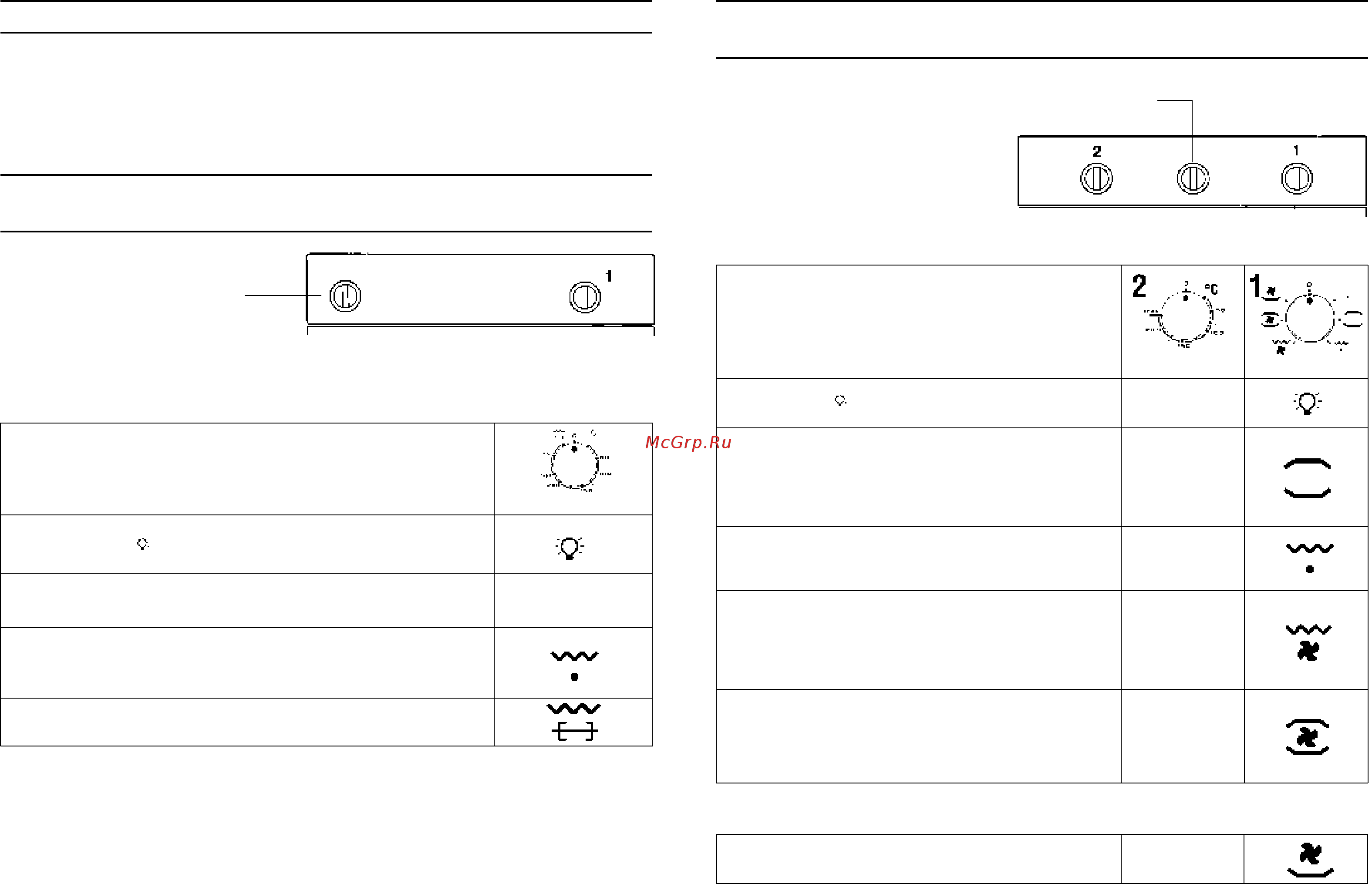 Candy FO FP 825 AL [33/69] Instructies voor het gebruik van de oven