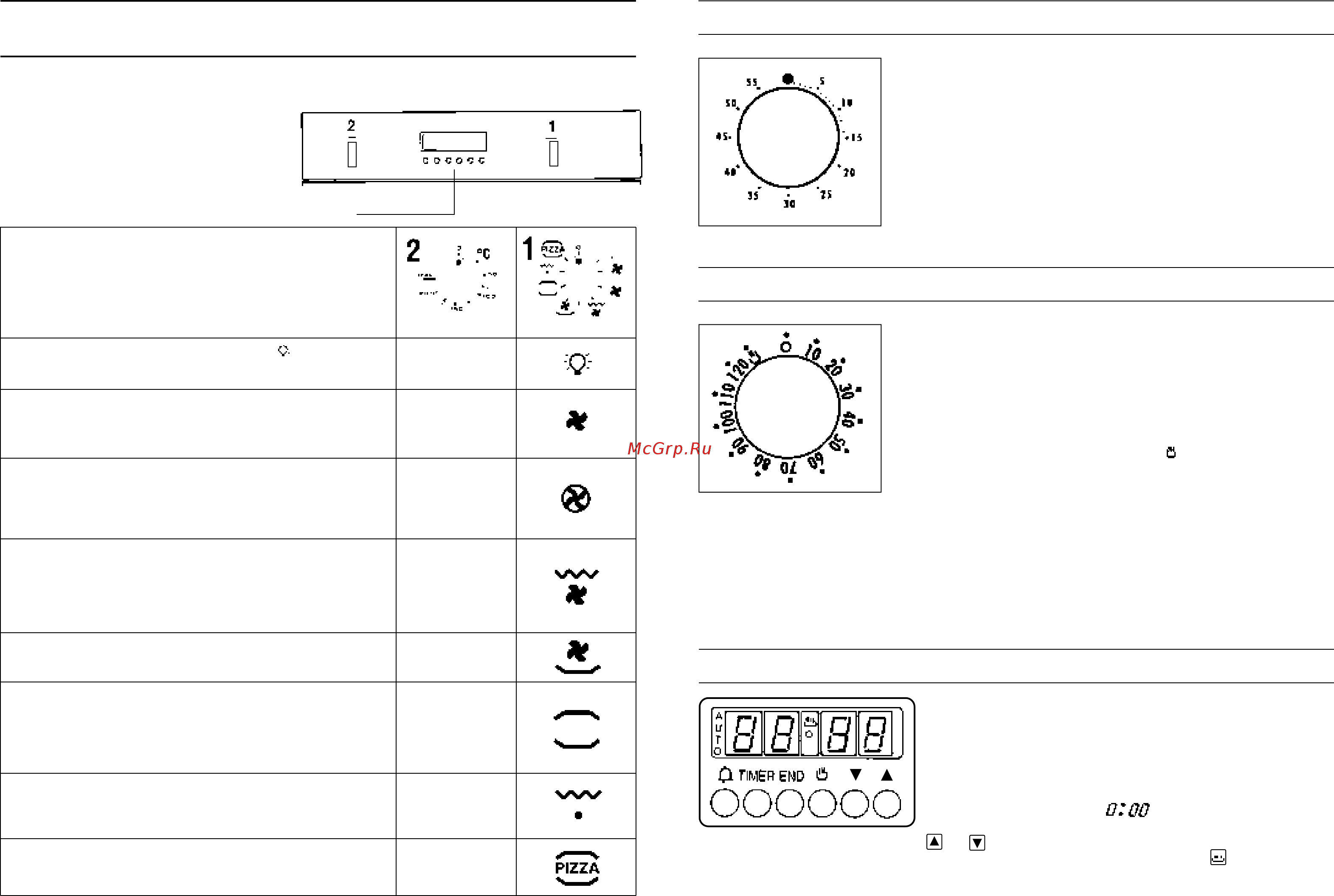 Candy FO FP 622 X [5/69] Programmatore elettronico