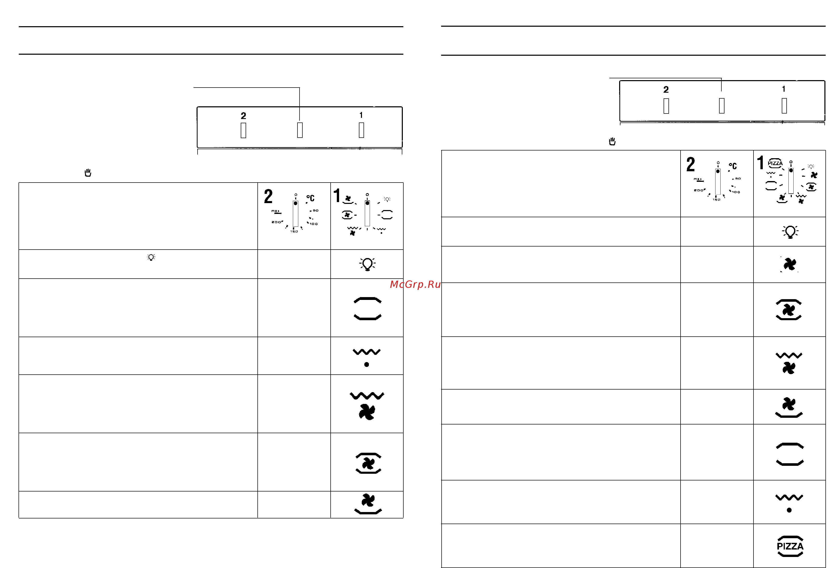 Candy FO FP 815 N [42/69] Multifunktionsbackofen mit minutenzähler oder timer für backzeitende