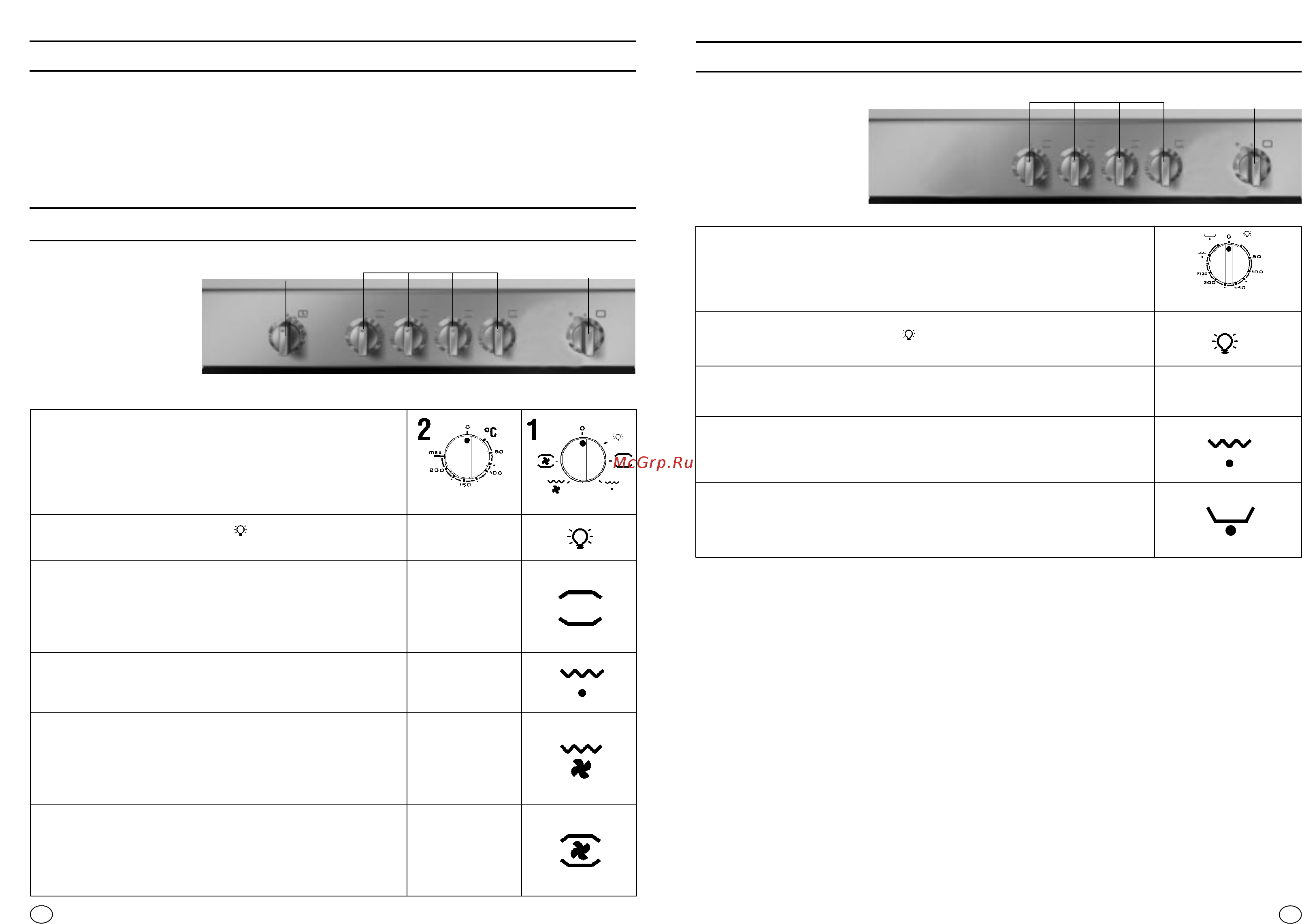 Candy FLE 0502/6N [20/41] Instrukce pro pouzivani