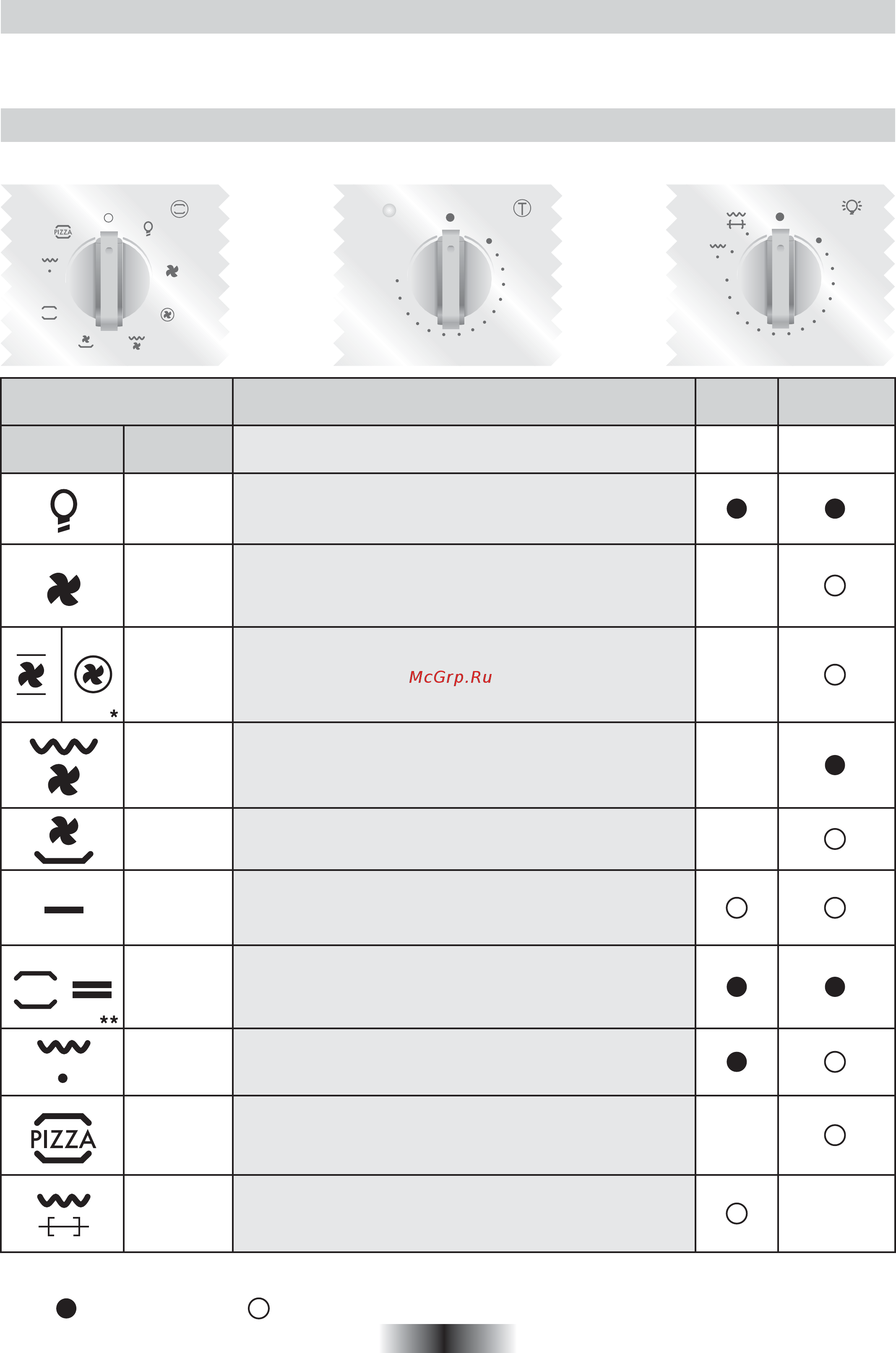 Candy FO FL 201 N [20/52] Horno estático horno multifunción