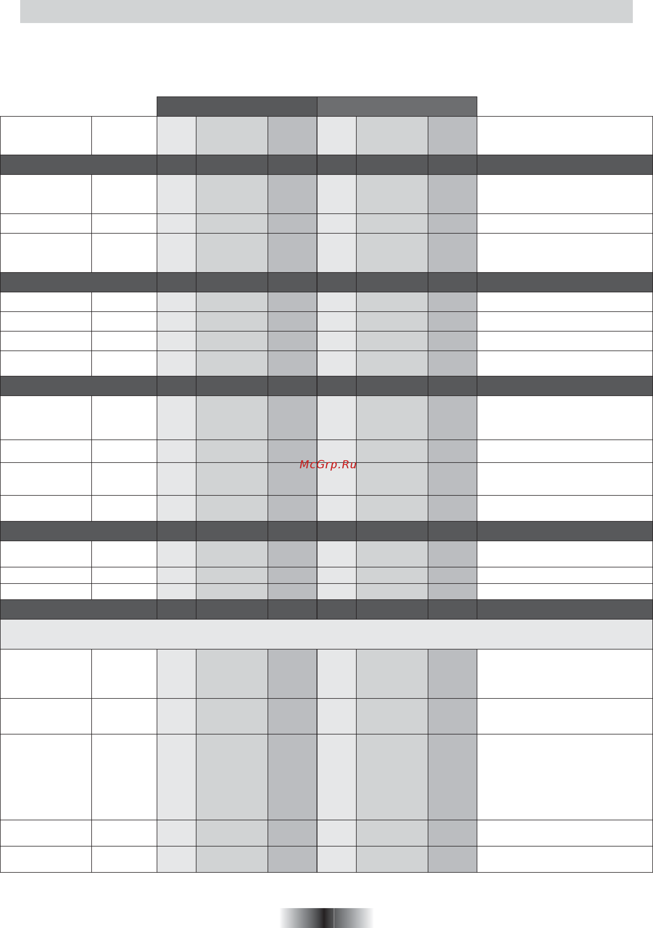 Candy FO FL 201 N [22/52] Tablas de tiempos de cocción