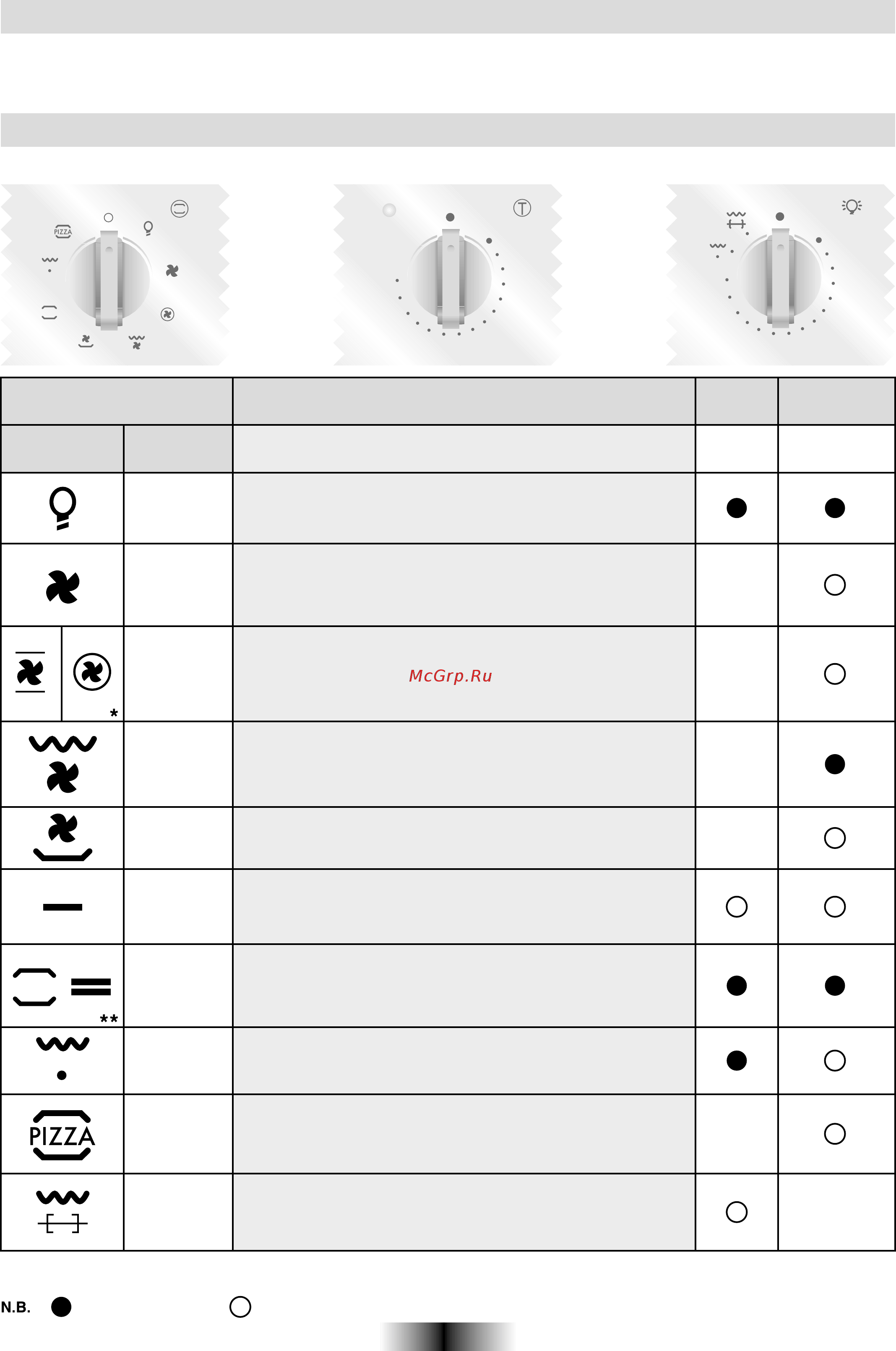 Candy FO FL 101 N [13/52] Operating instructions