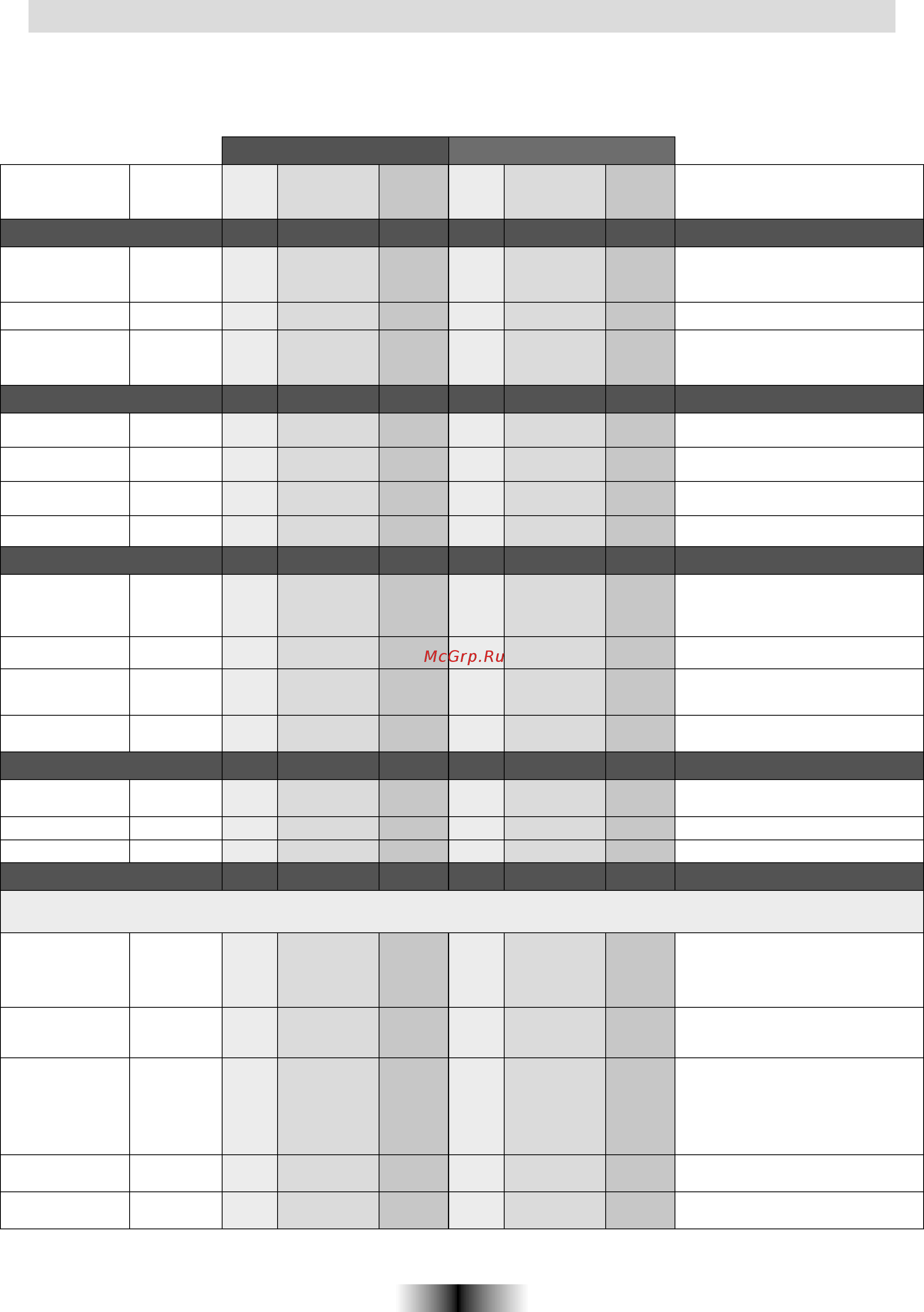 Candy FO FL 101 W [15/52] Tables of cooking times