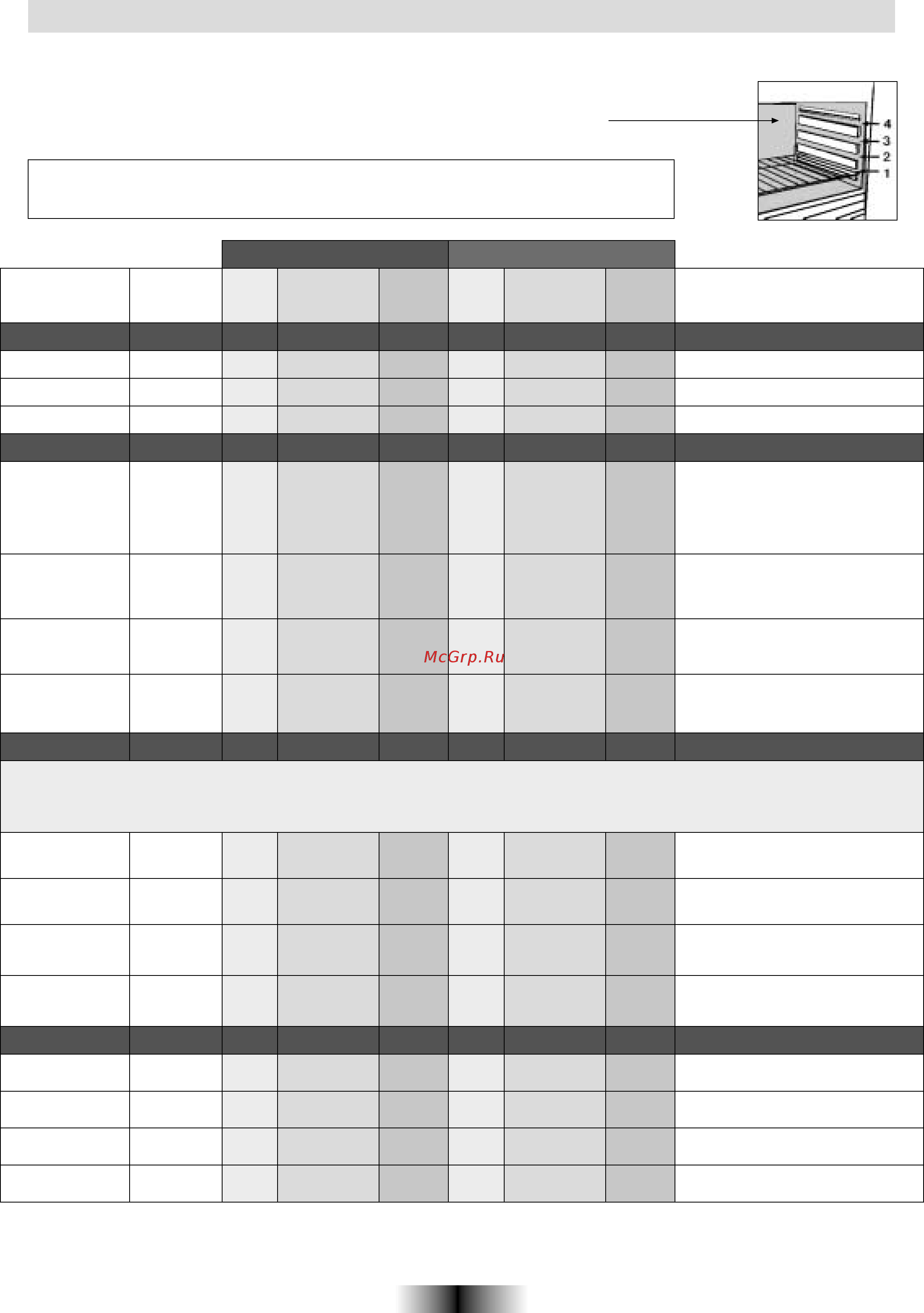 Candy FO F 2550 X [21/52] Tablas de tiempos de cocción