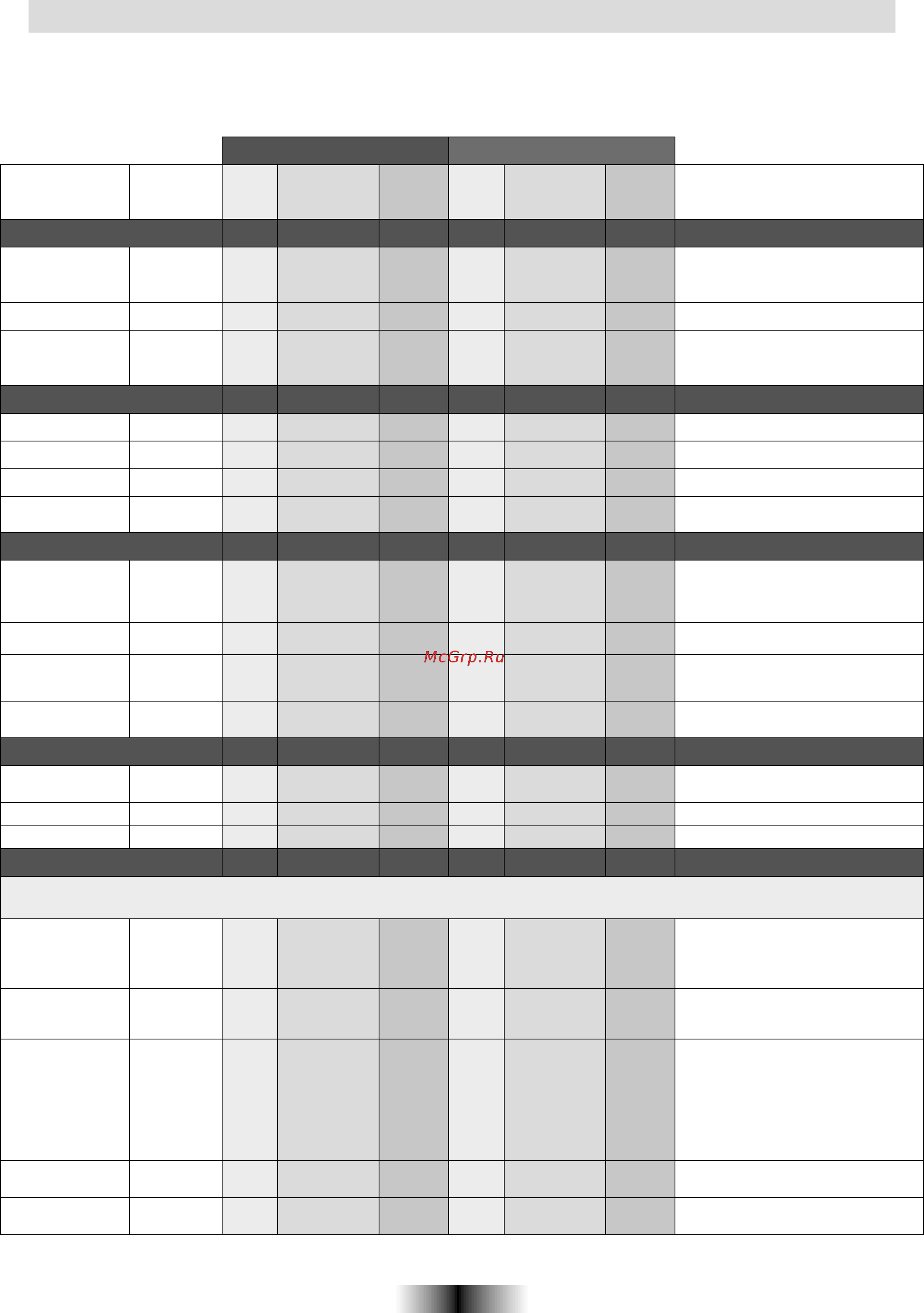 Candy FO F254/3 X [22/52] Tablas de tiempos de cocción