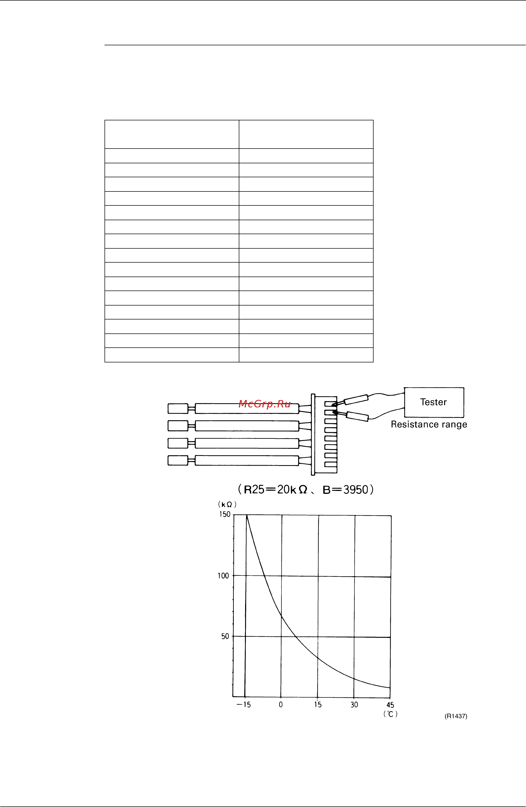 Daikin FTKS20CVMB [135/232] Thermistor resistance check
