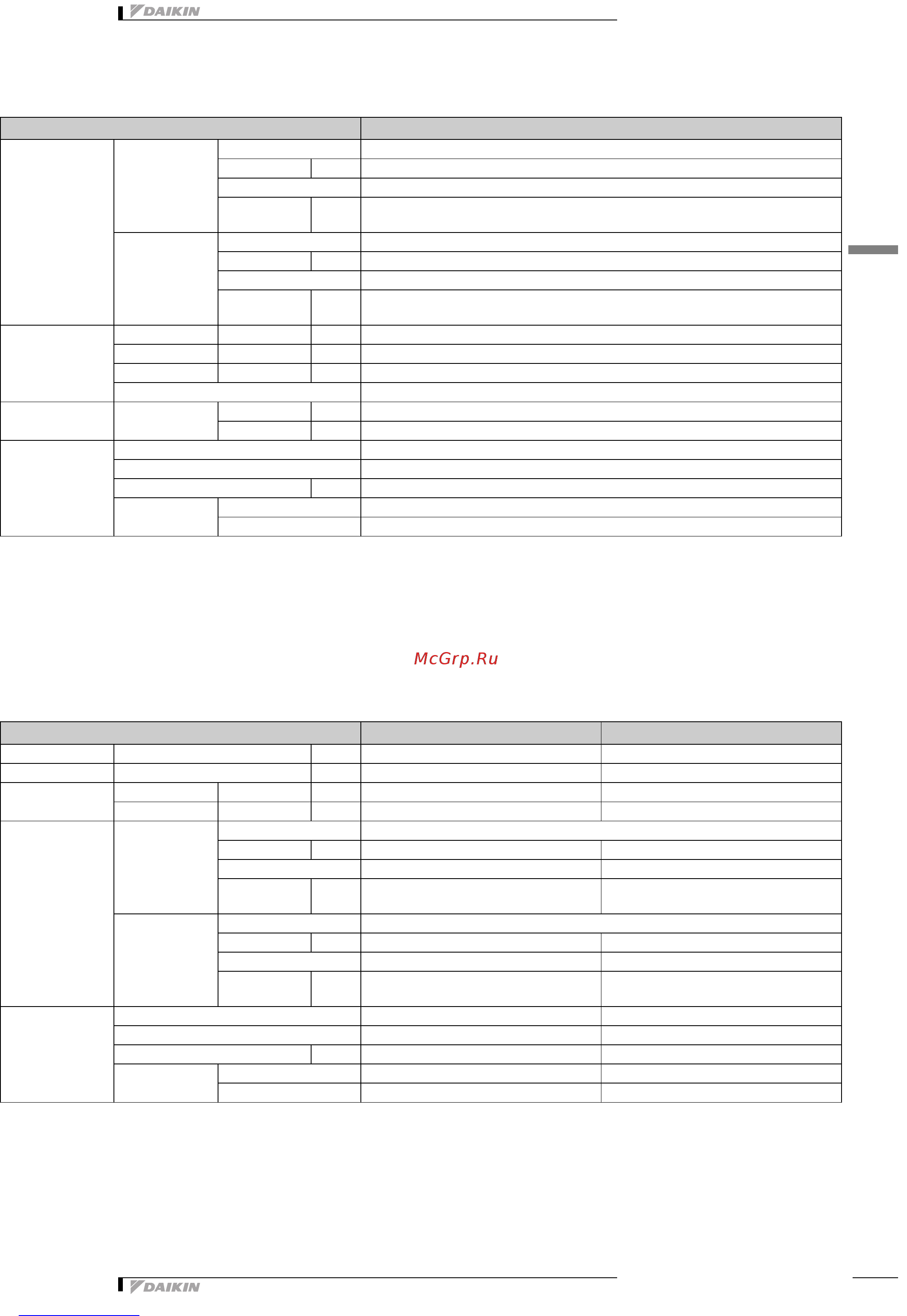 Daikin RXS35L3V1B [11/41] Specifications