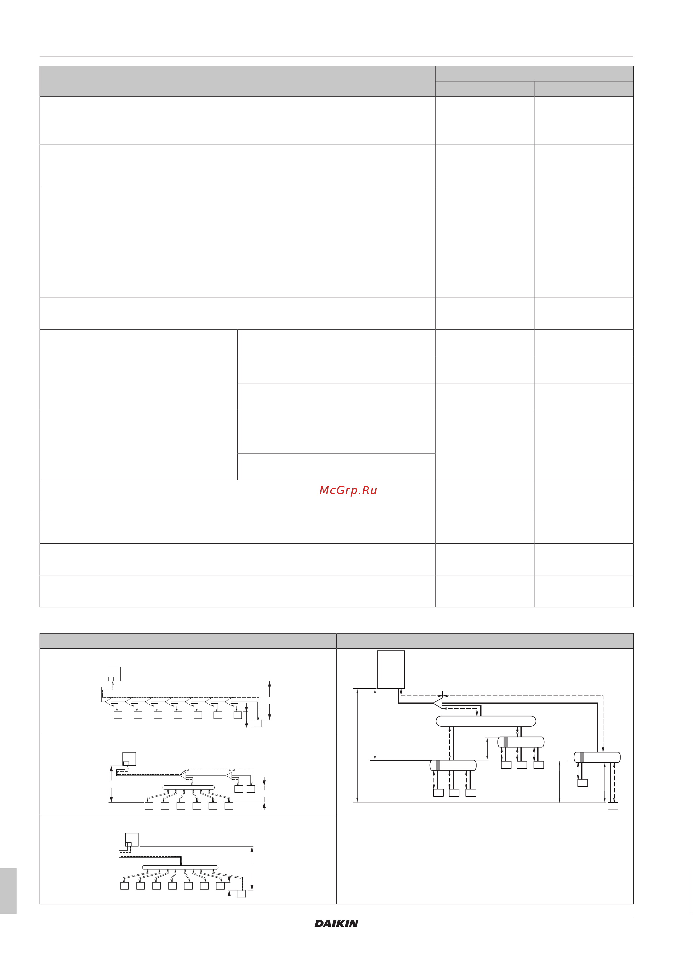 Daikin RXYSQ4T8VB [16/60] Подготовка