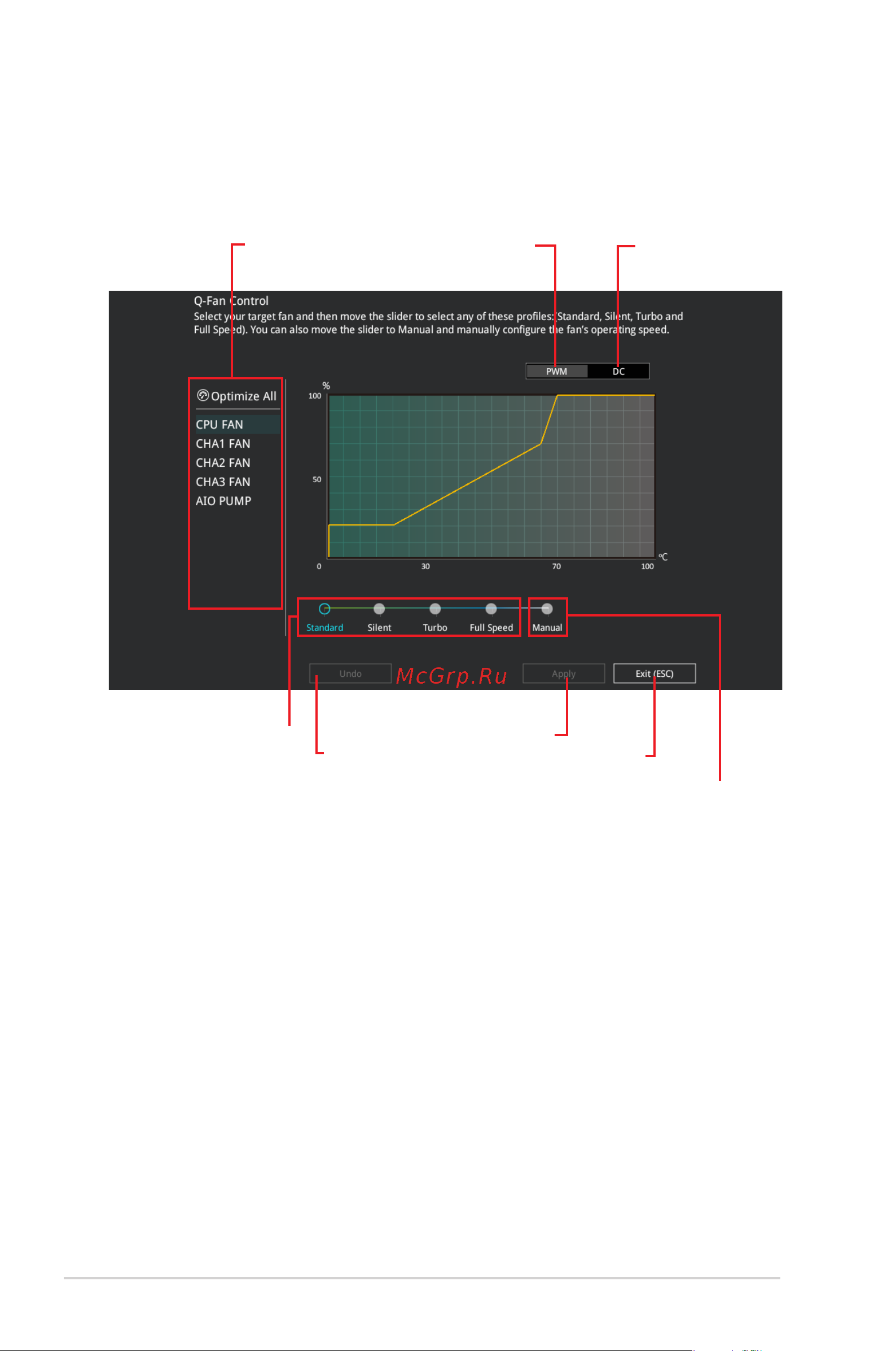Asus ProArt X570-CREATOR WIFI [10/54] Qfan control
