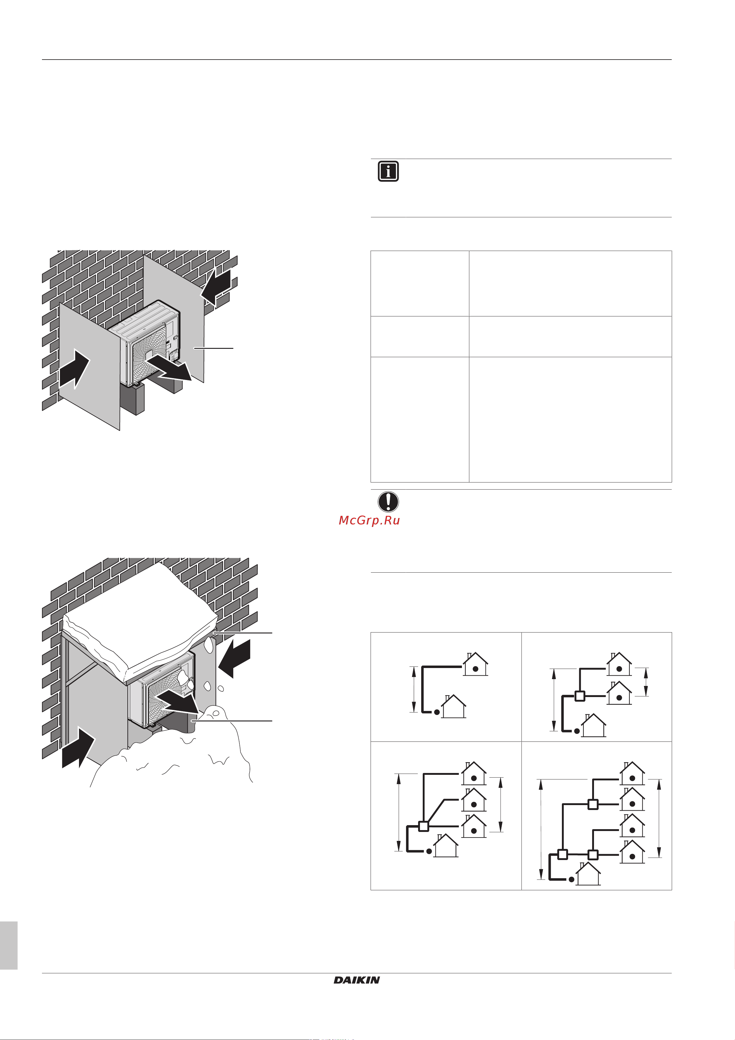 Daikin RZA200D7Y1B [12/40] Подготовка