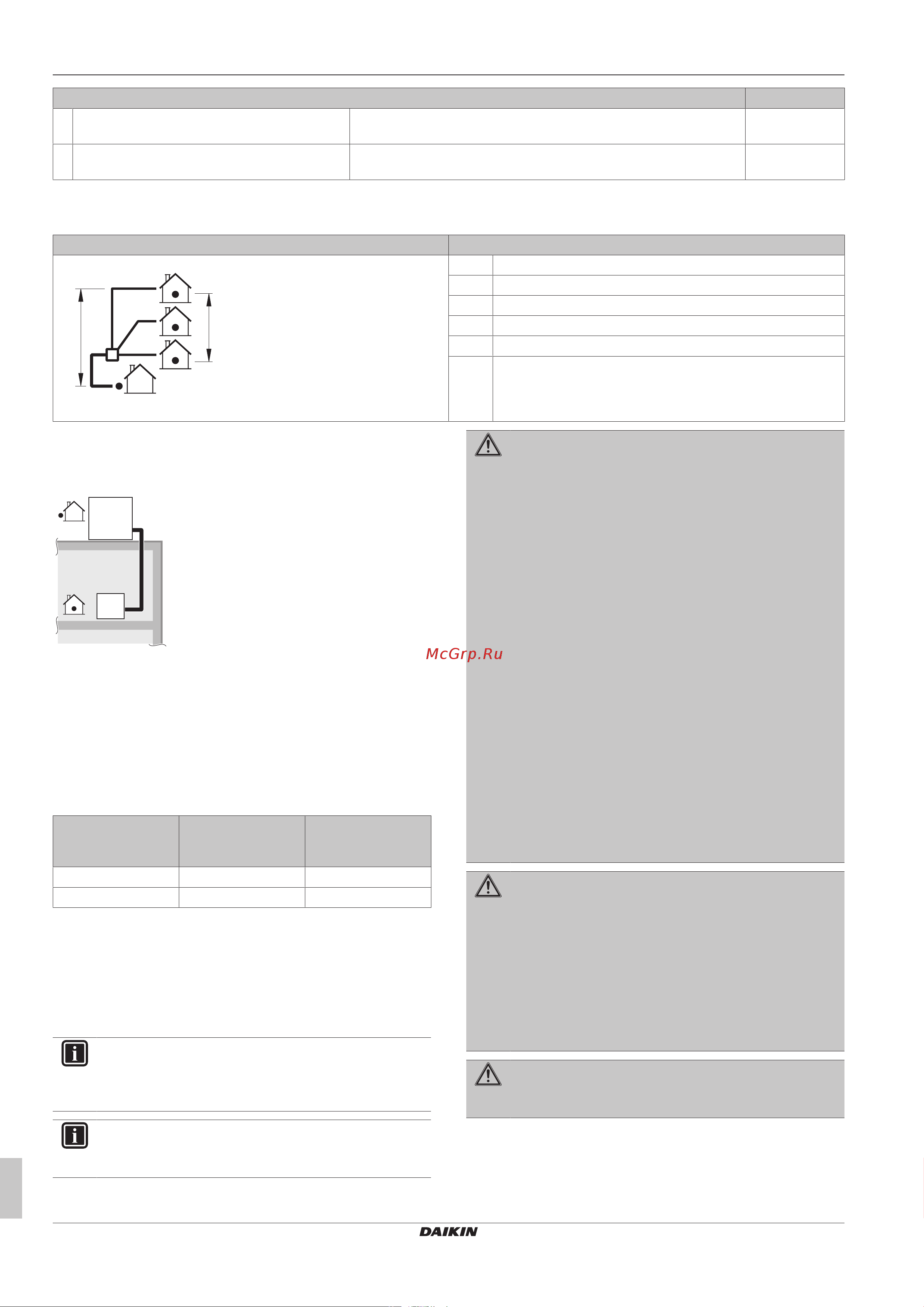 Daikin RZA200D7Y1B [14/40] Подготовка
