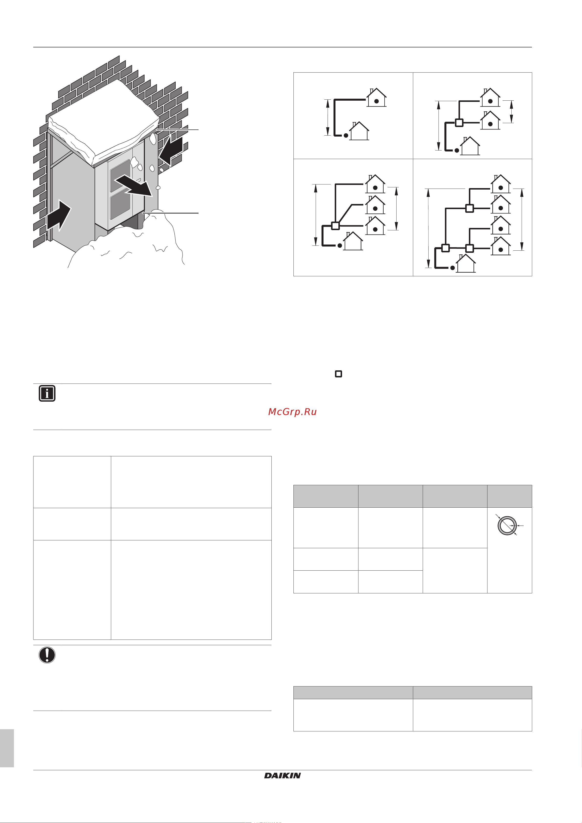 Daikin RZAG71M7Y1B [12/40] Подготовка