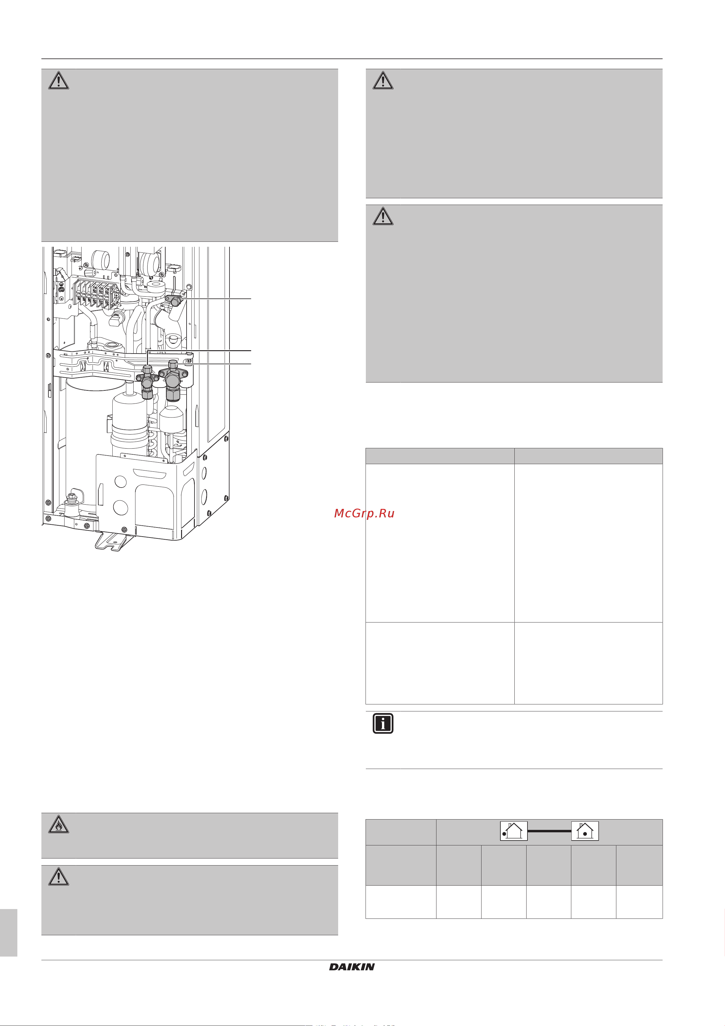 Daikin RZAG71M7V1B [10/24] О хладагенте