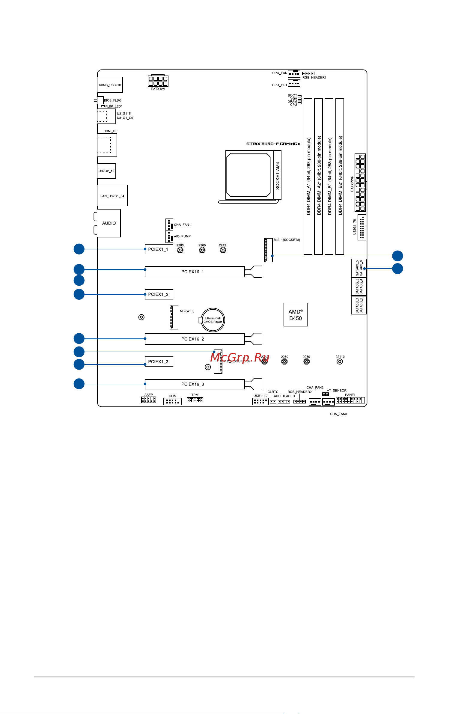 Asus ROG STRIX B450-F GAMING II [10/70] Connectors with shared bandwidth