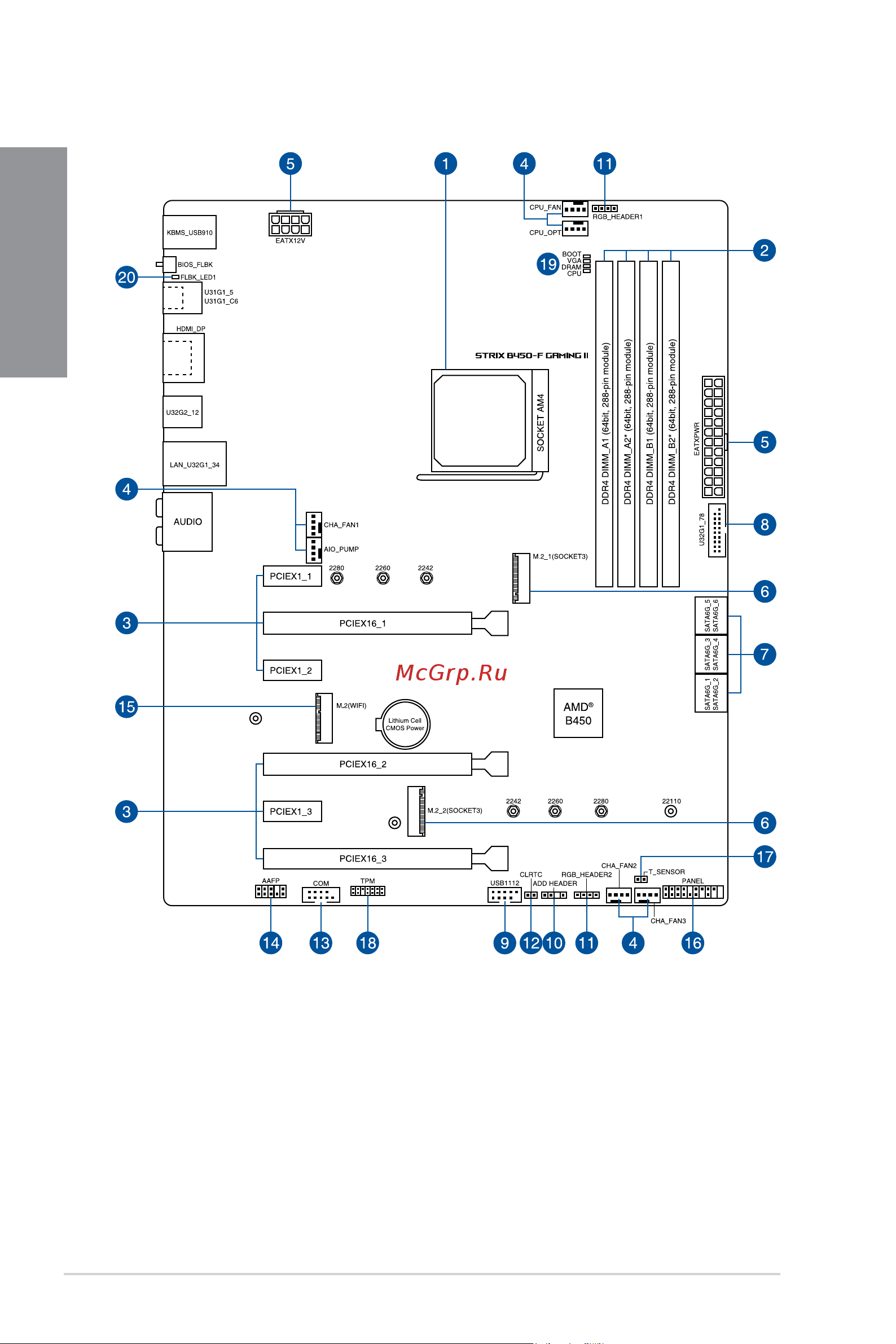 Asus ROG STRIX B450-F GAMING II [16/70] Motherboard layout