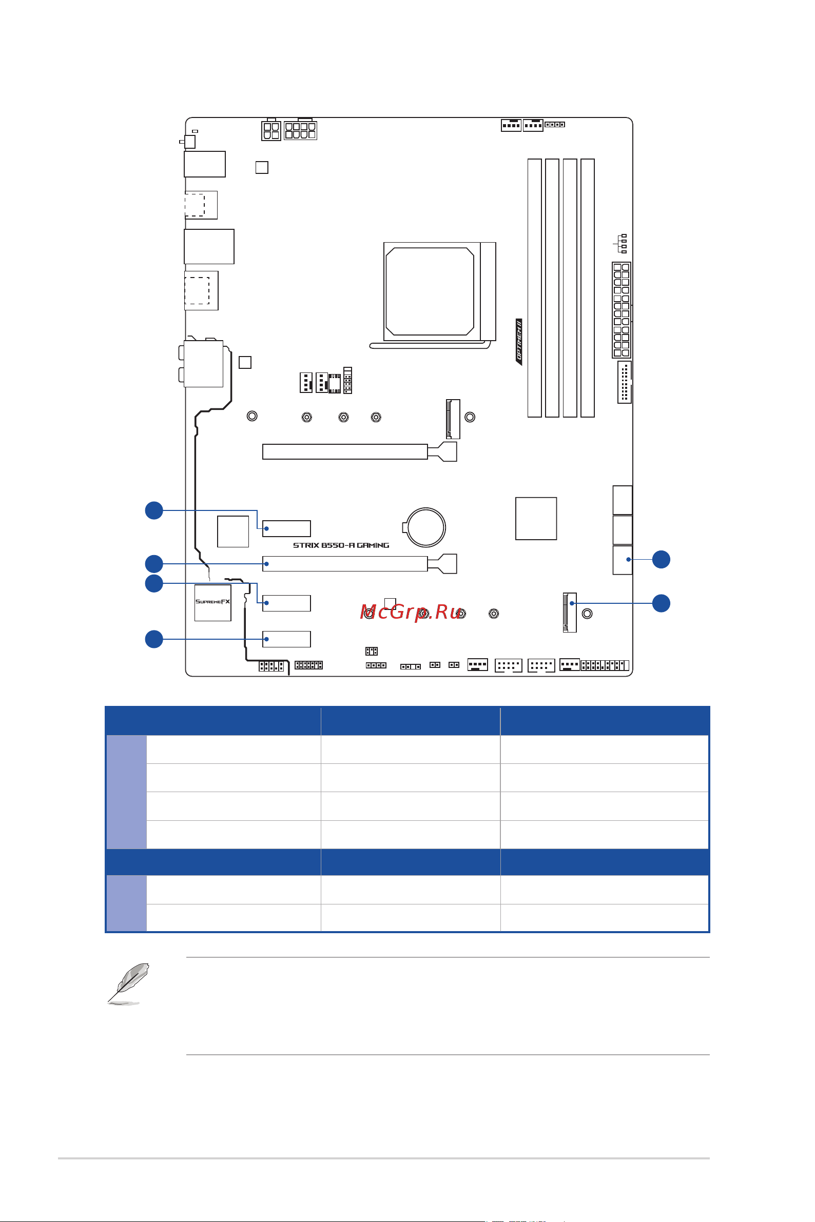 Asus ROG STRIX B550-A GAMING [10/64] Connectors with shared bandwidth