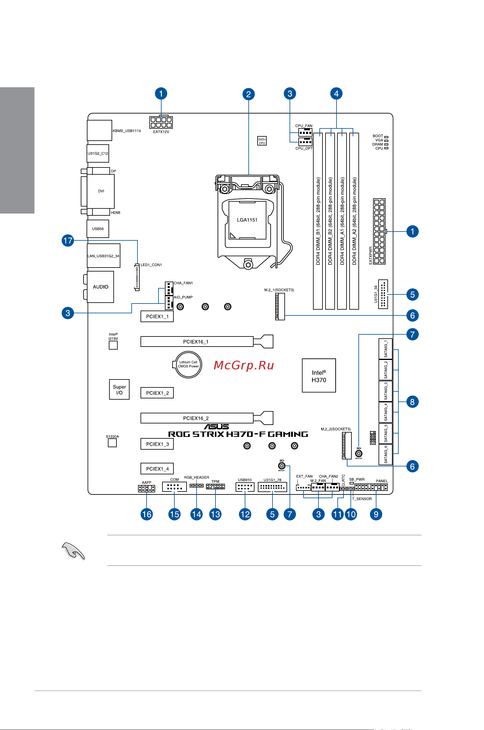 Asus ROG STRIX H370-F GAMING [18/96] Motherboard layout