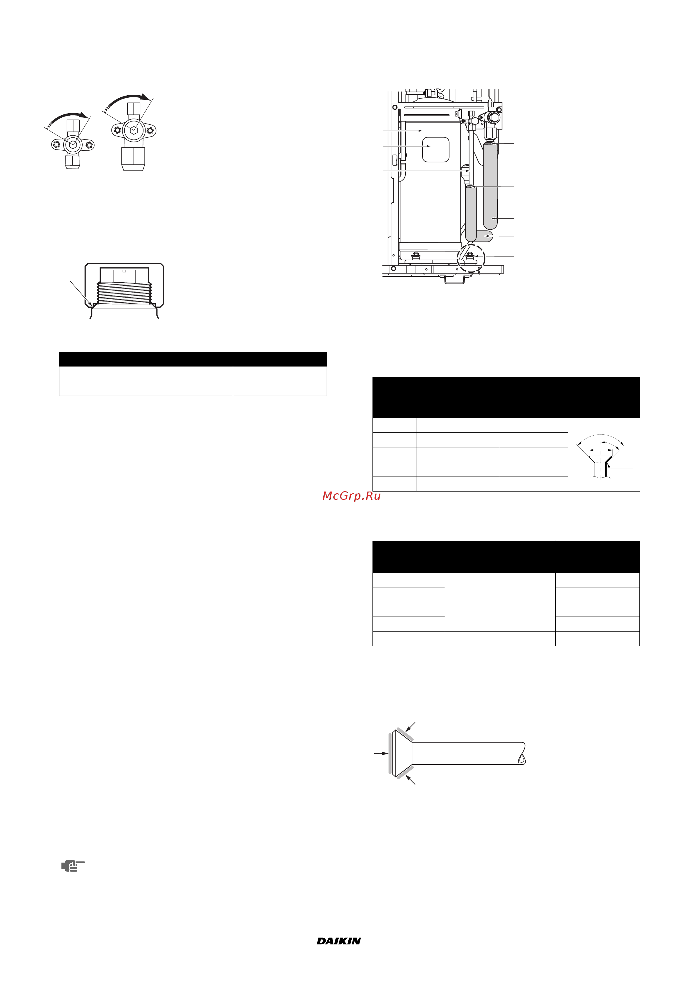 Daikin RZQ100C7V1B [12/22] Рекомендации по использованию крышки вентиля
