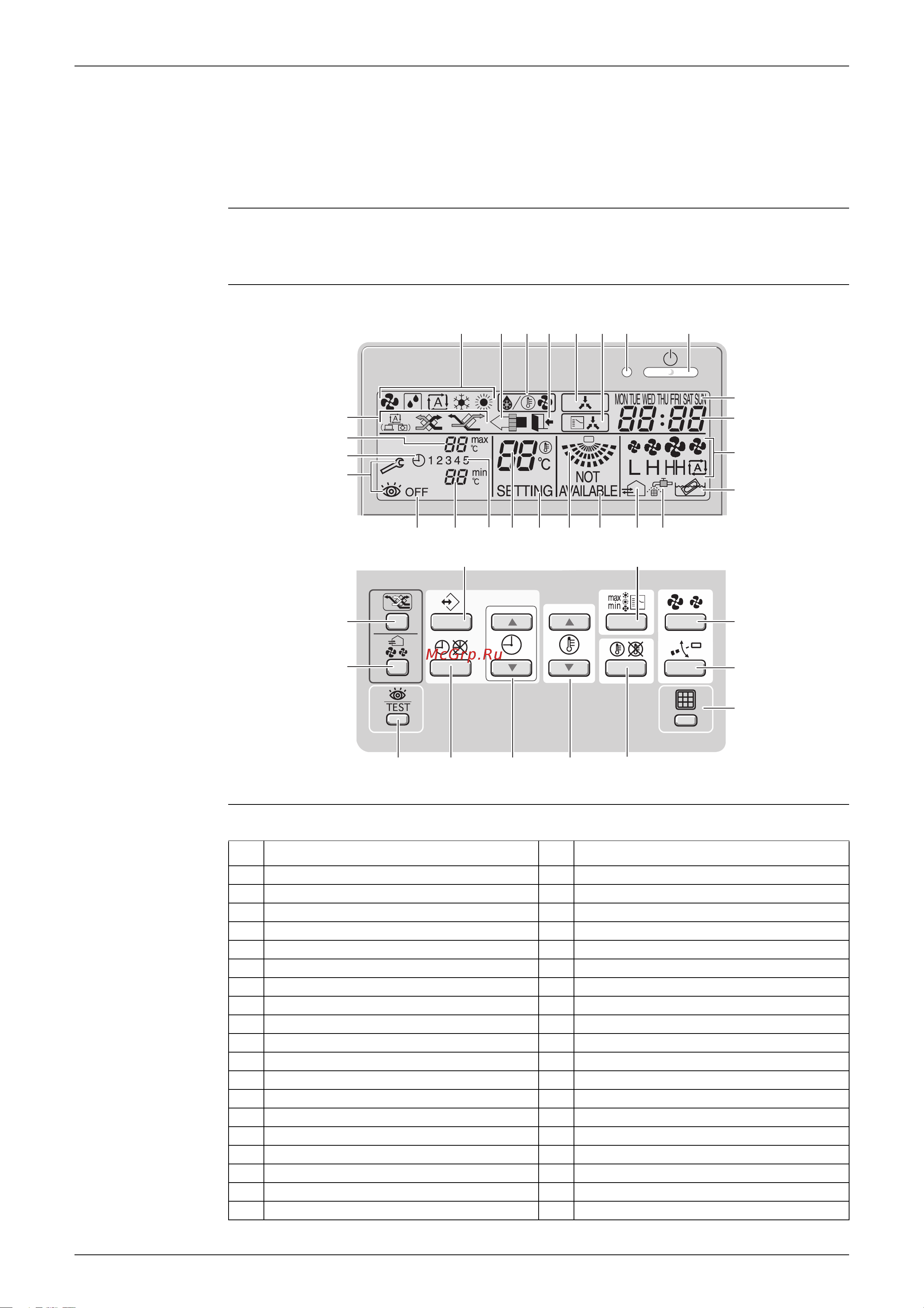 Daikin RZQS100B7V3B [110/344] How to change the field settings with the wired remote controller