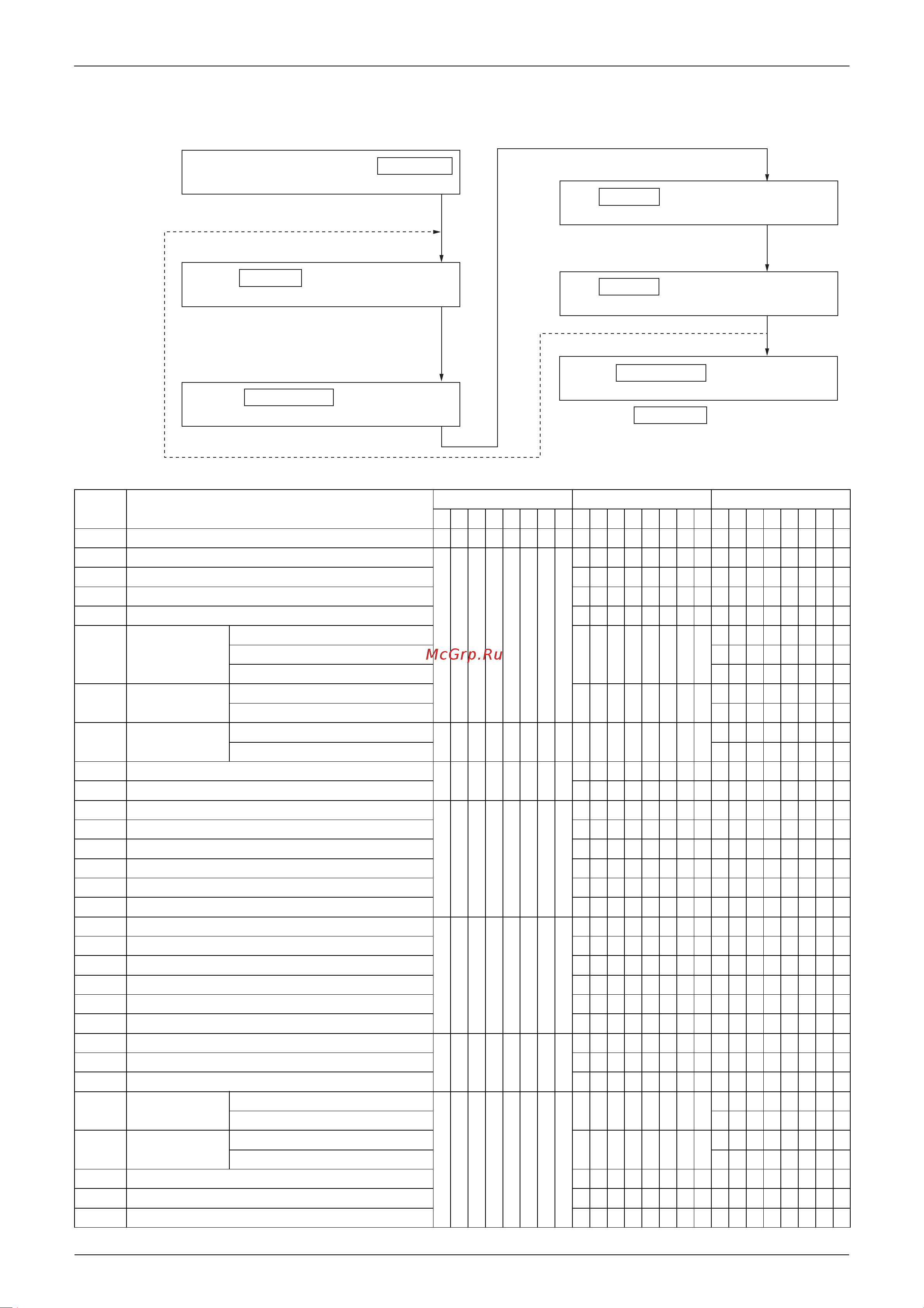 Daikin RZQS100B7V3B [127/344] D list of contents of retry and malfunction