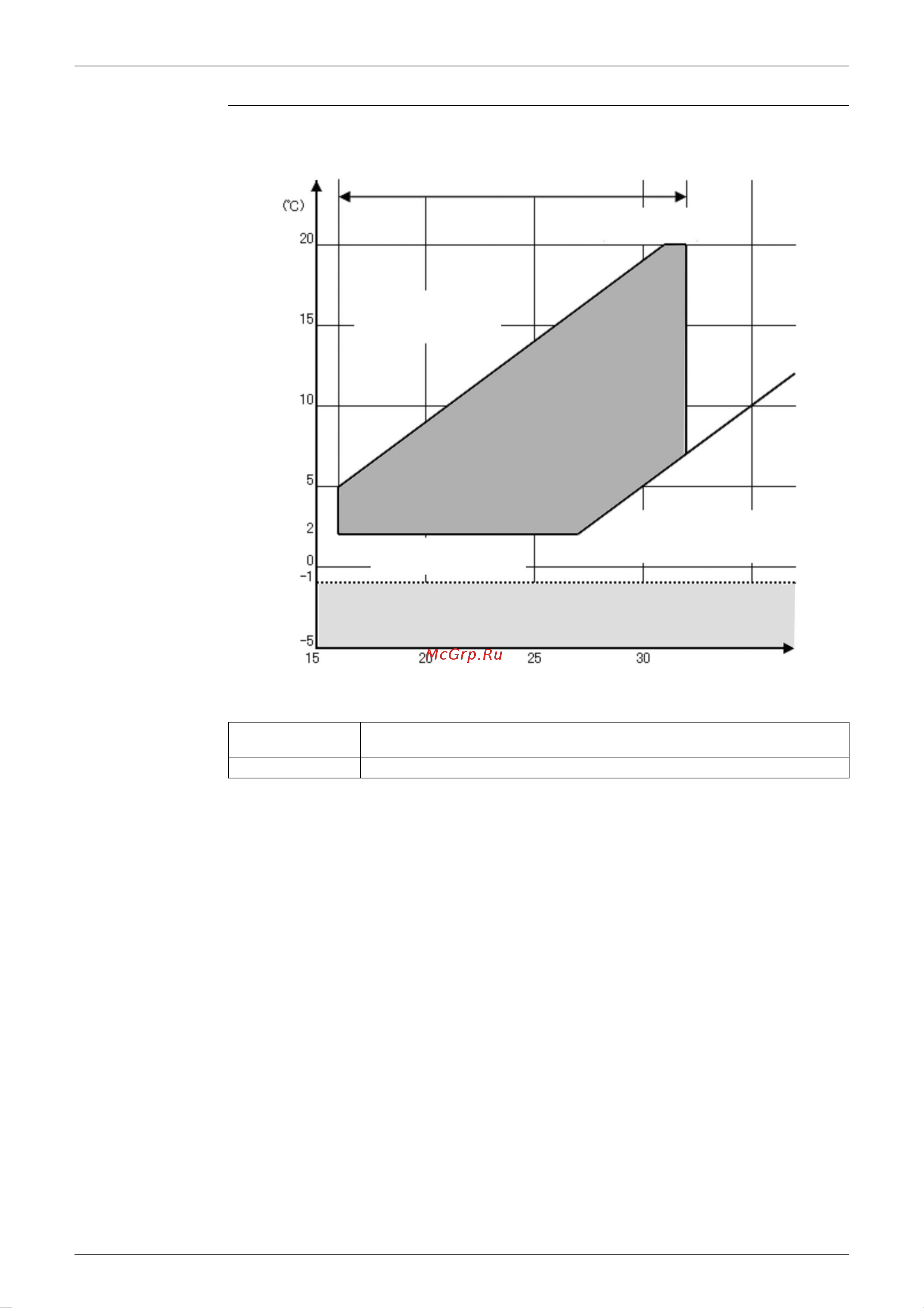 Daikin RZQ100B8W1B [134/344] Graph 1 target evaporating temperature control in case of factory setting 16 26 2 01