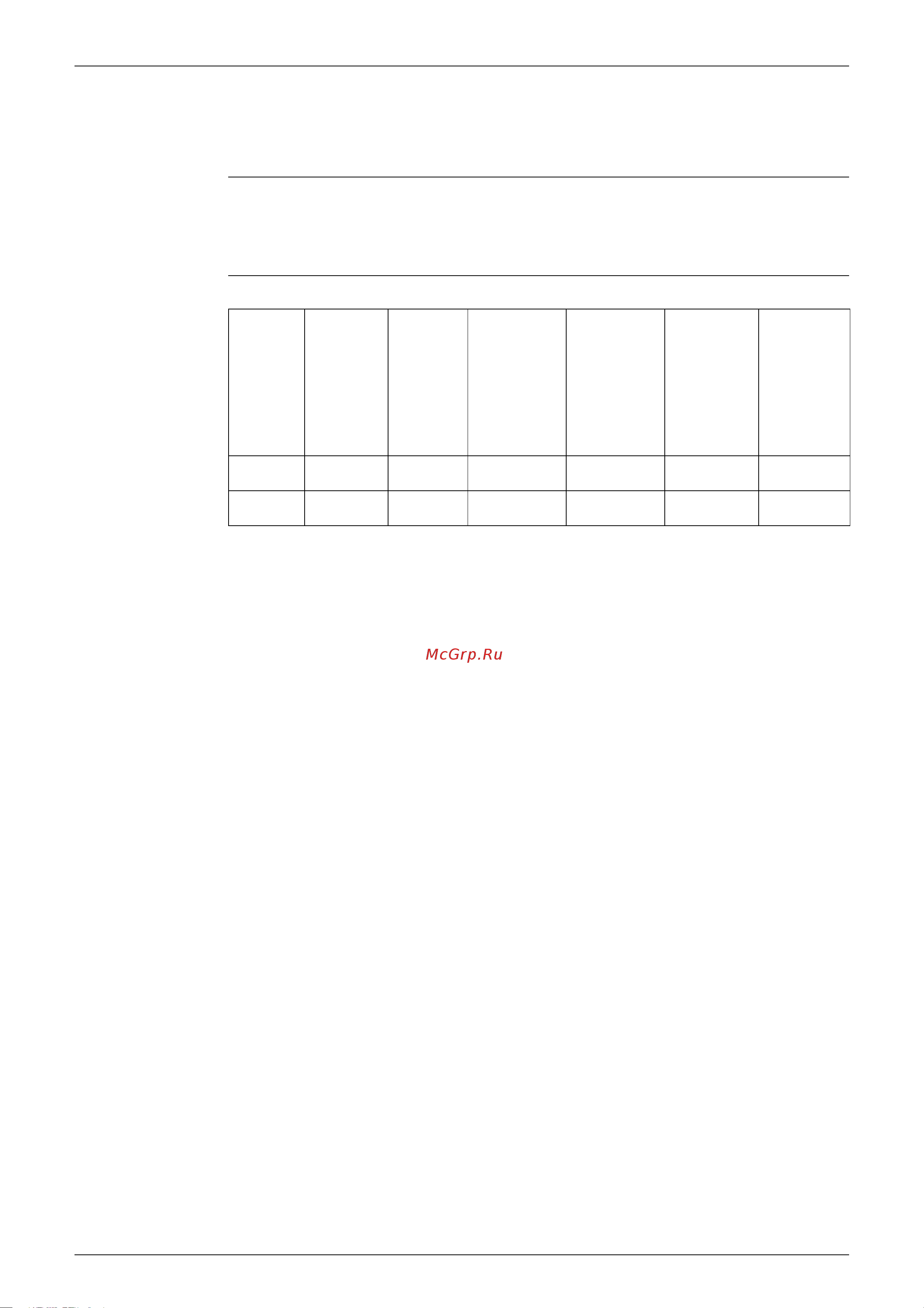 Daikin RZQS100B7V3B [138/344] Test run and operation data