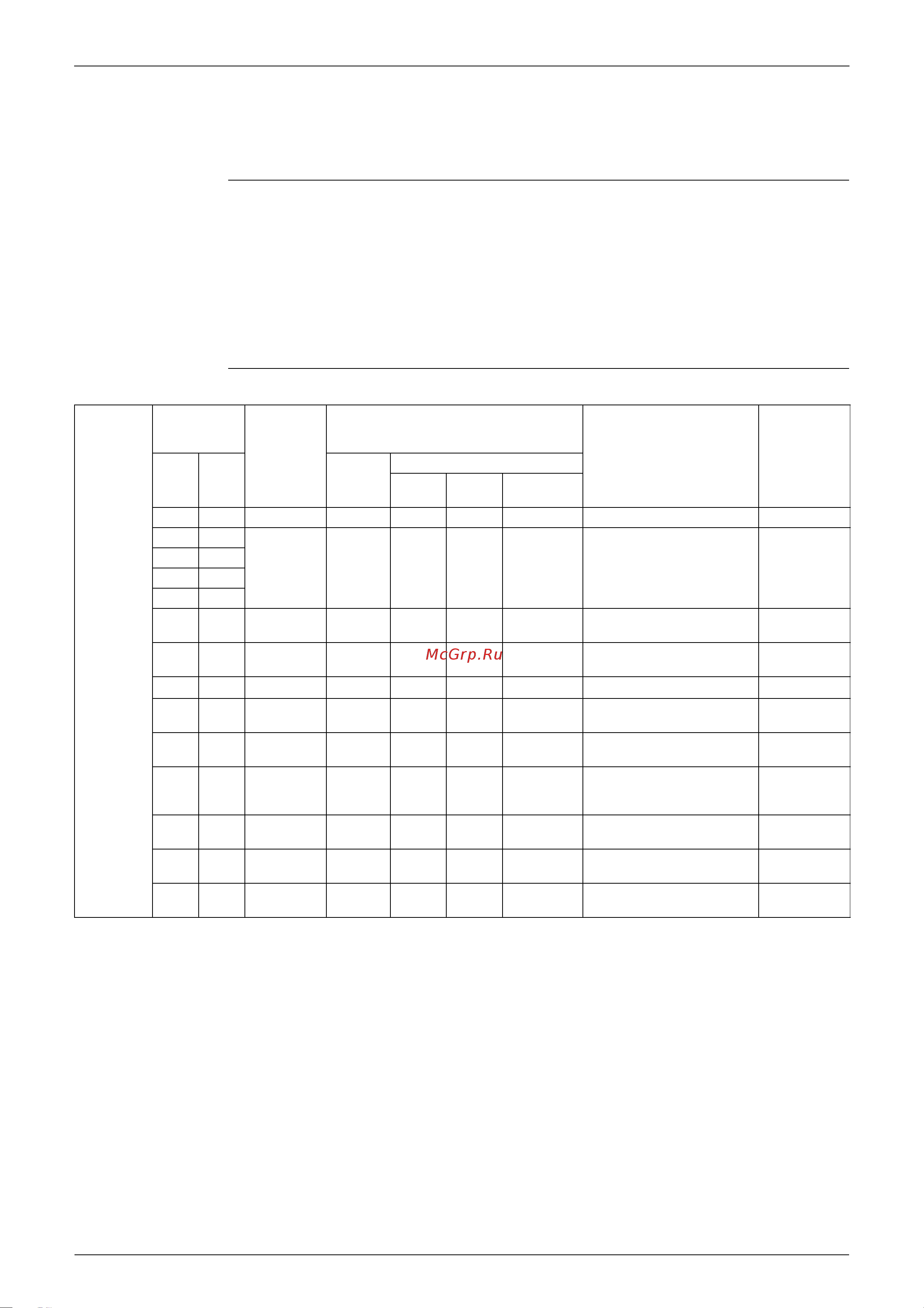 Daikin RZQ125B8W1B [175/344] Indoor malfunctions