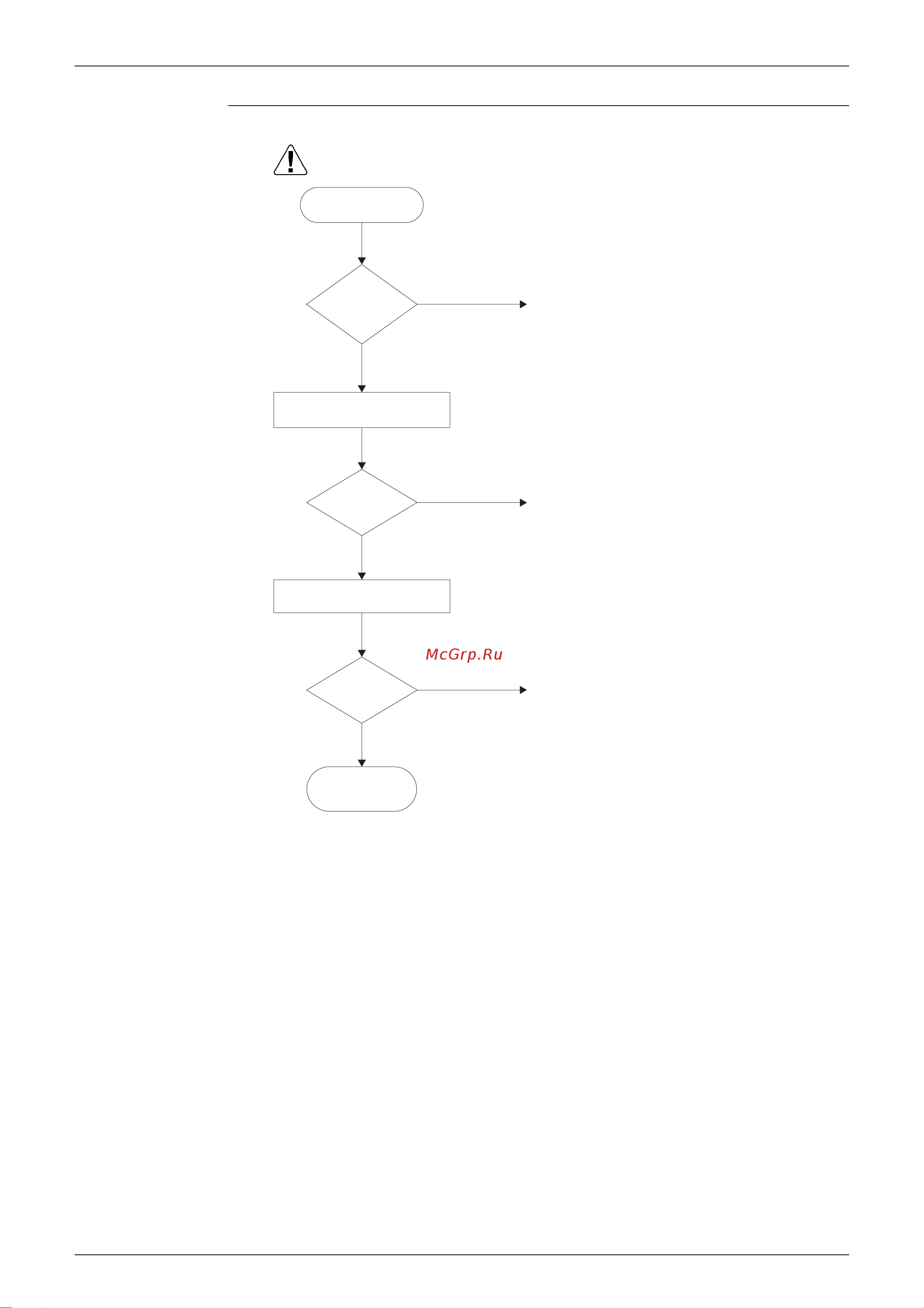 Daikin RZQS100B7V3B [192/344] Troubleshooting