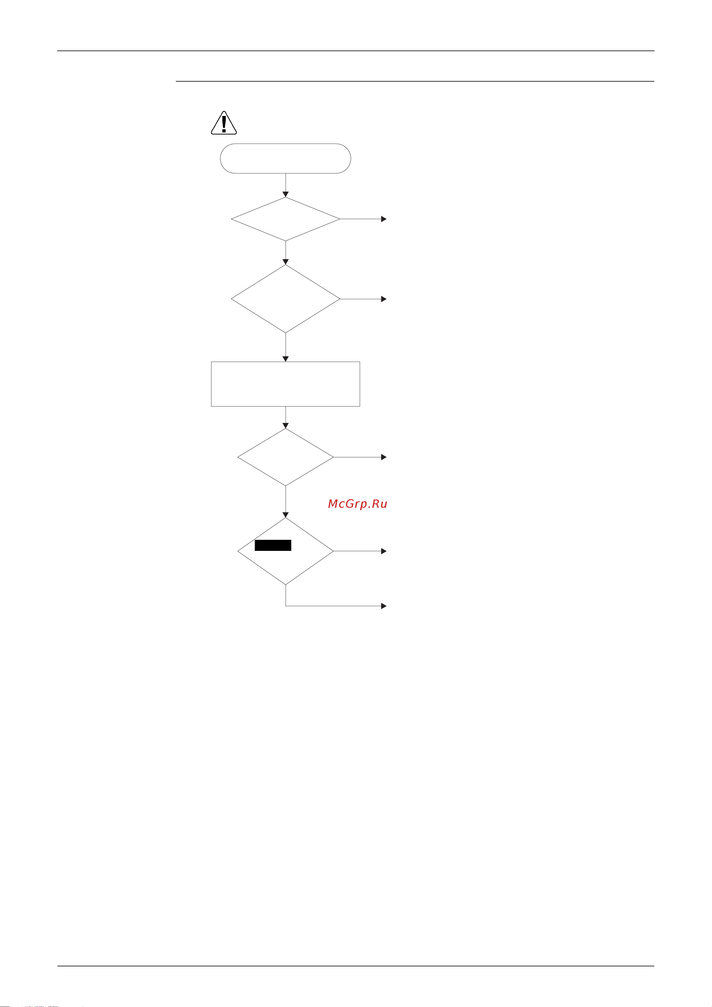 Daikin RZQS100B7V3B [201/344] Troubleshooting