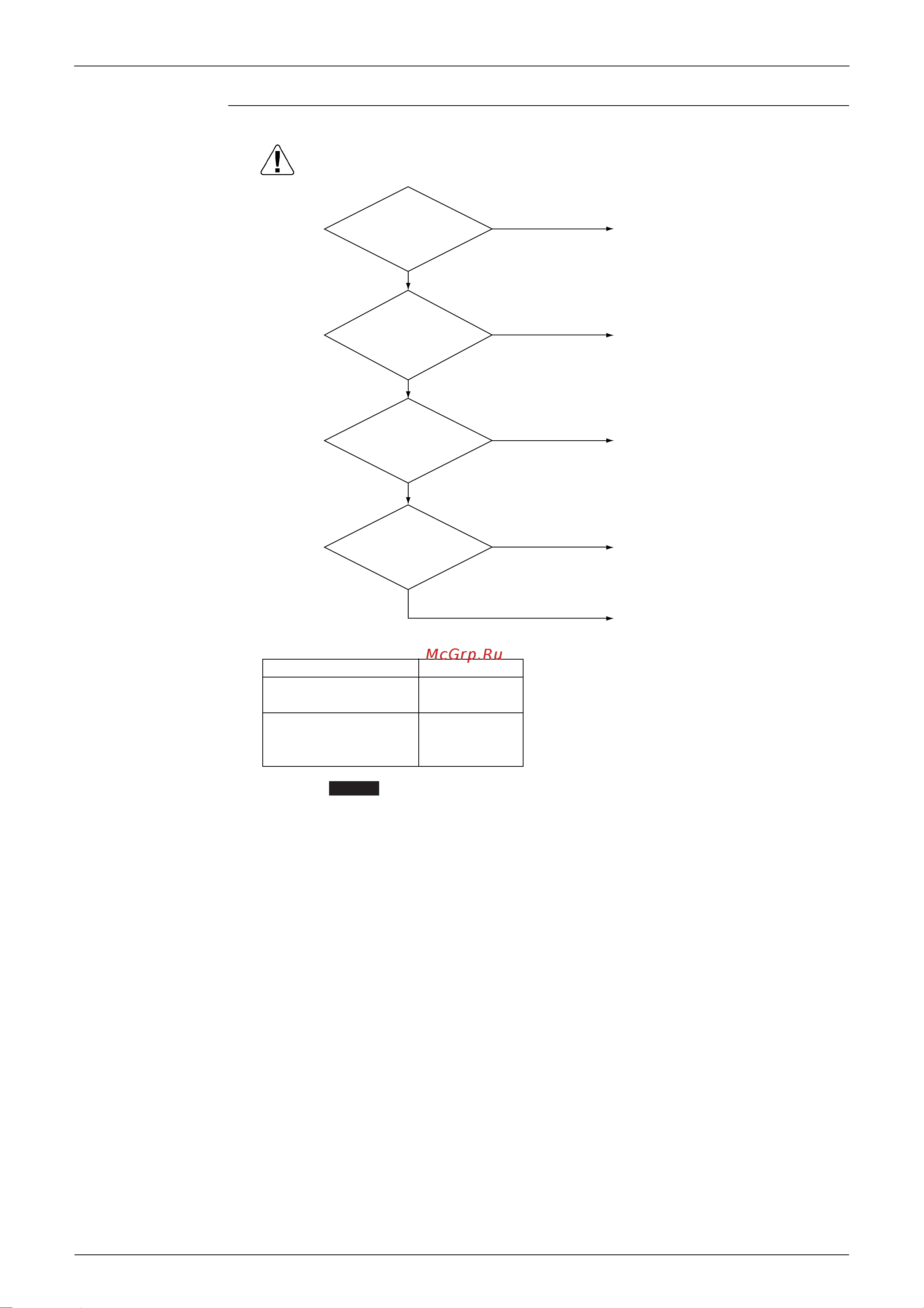 Daikin RZQS100B7V3B [213/344] Troubleshooting
