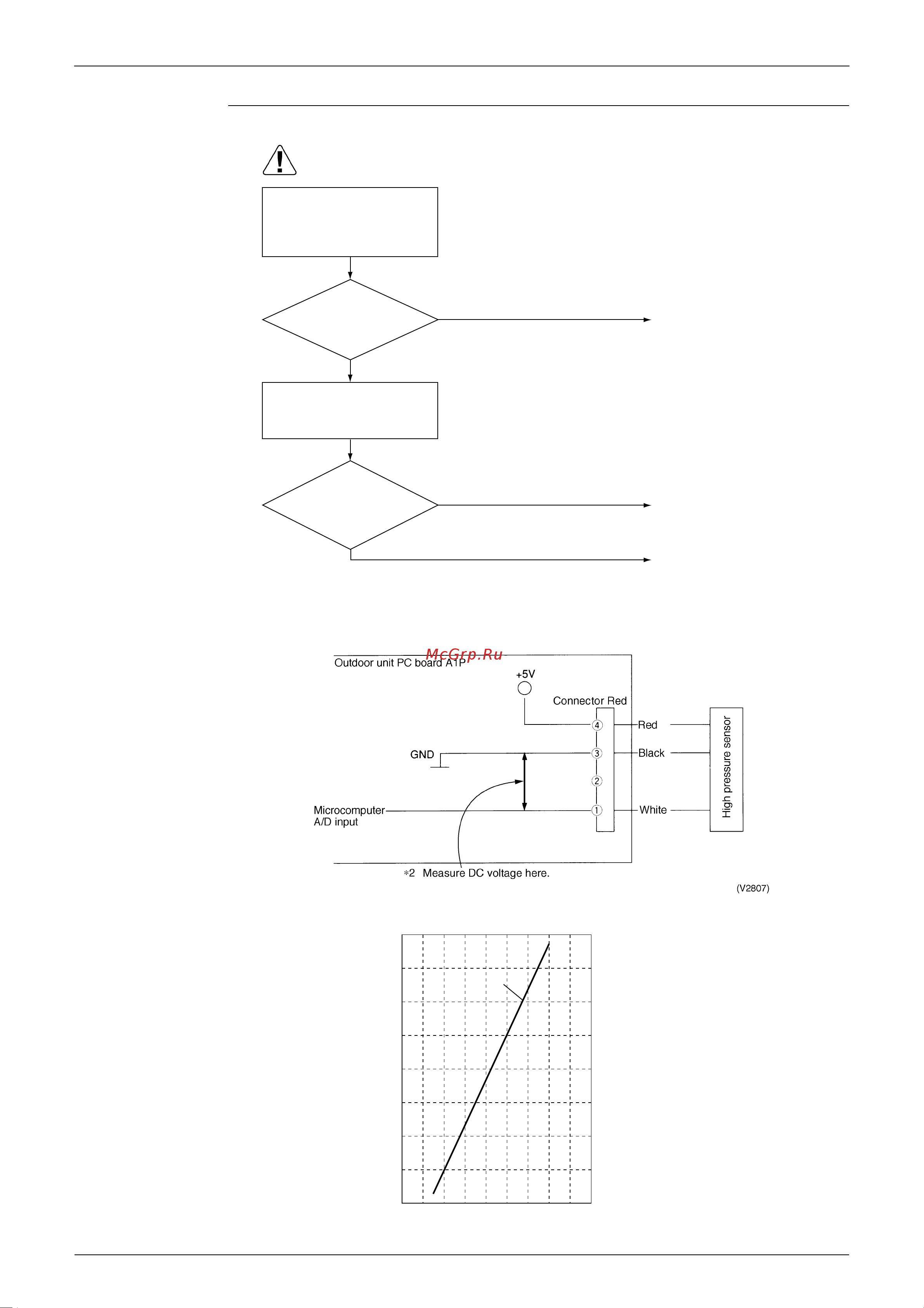 Daikin RZQS100B7V3B [219/344] Troubleshooting