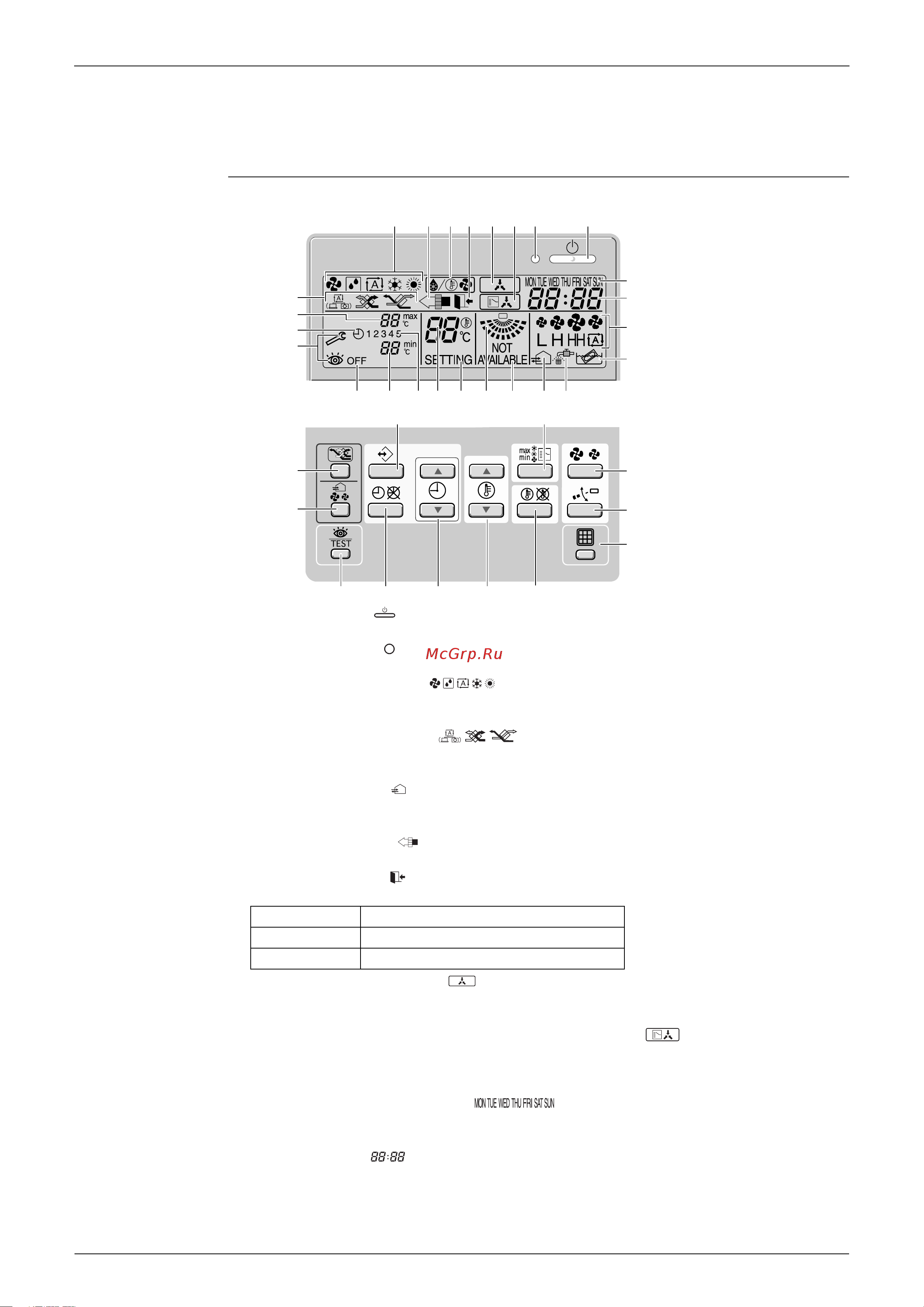 Daikin RZQS100B7V3B [37/344] Wired remote controller