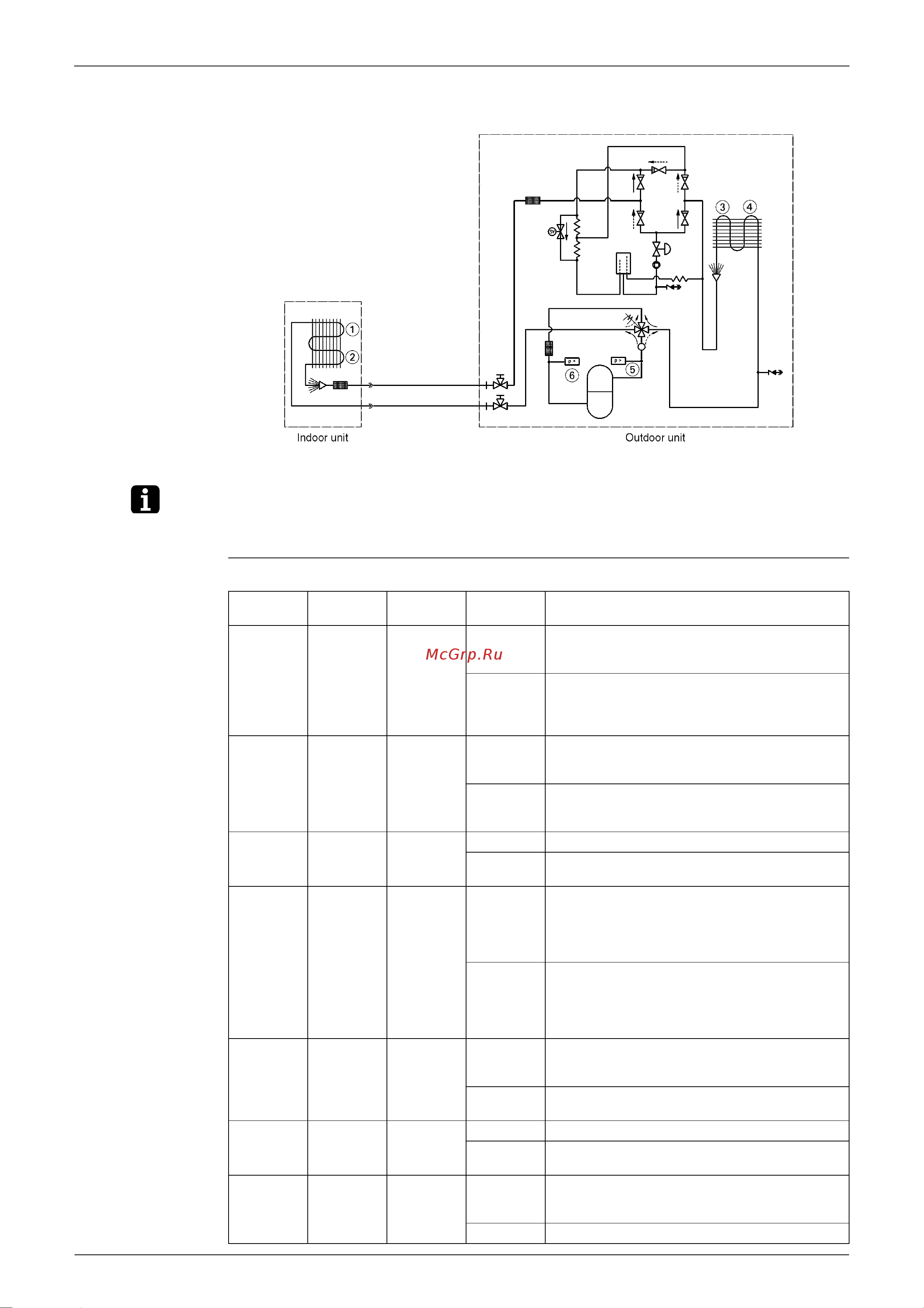 Daikin RZQS100B7V3B [51/344] Rzq100 140b8w1b three phase